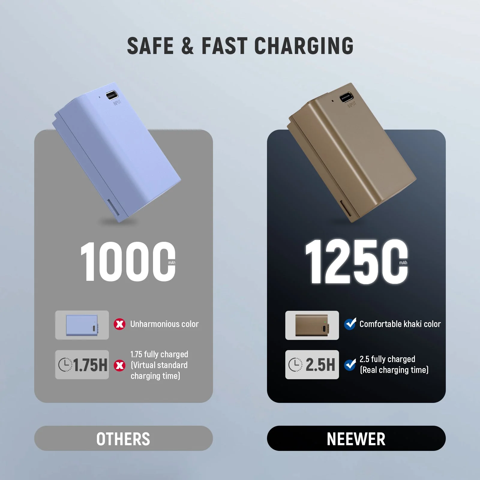 NEEWER 1250mAh Nikon EN-EL25 Replacement Camera Battery - Image 6