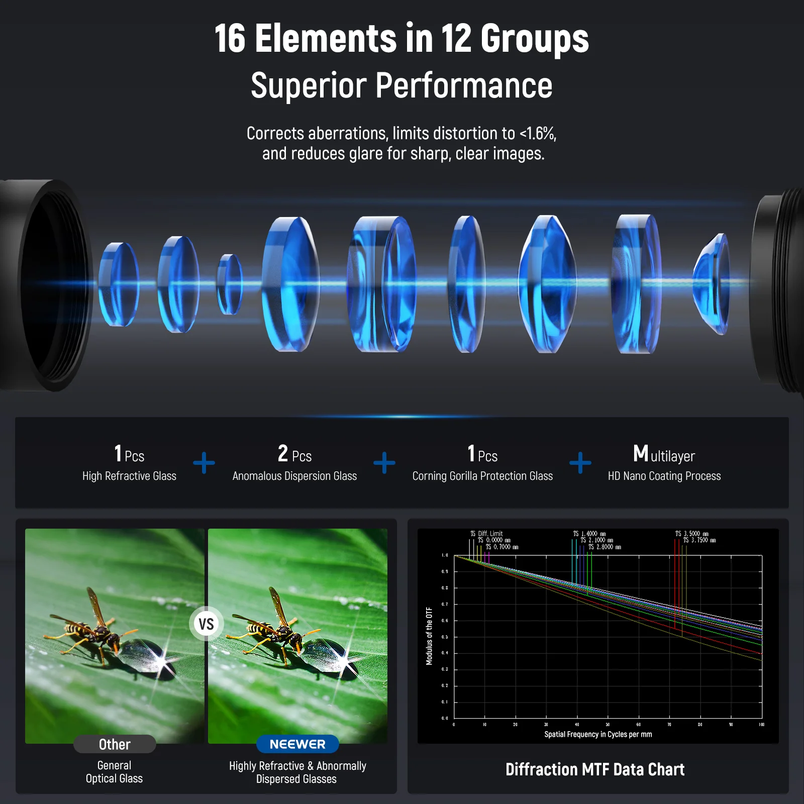 NEEWER LS-51 18mm Wide Angle 2x Macro Probe Phone Lens with 17mm Thread - Image 11