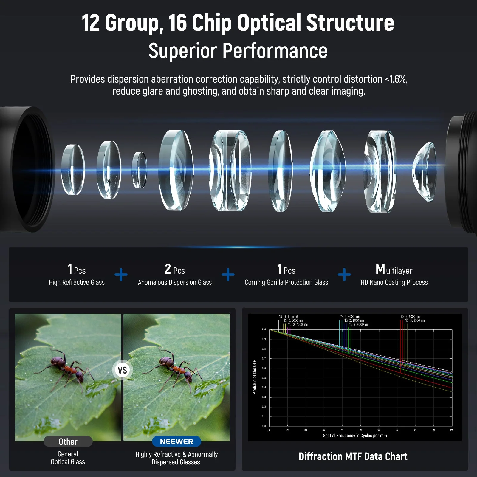 NEEWER LS-51 18mm Wide Angle 2x Macro Probe Phone Lens with 17mm Thread - Image 4