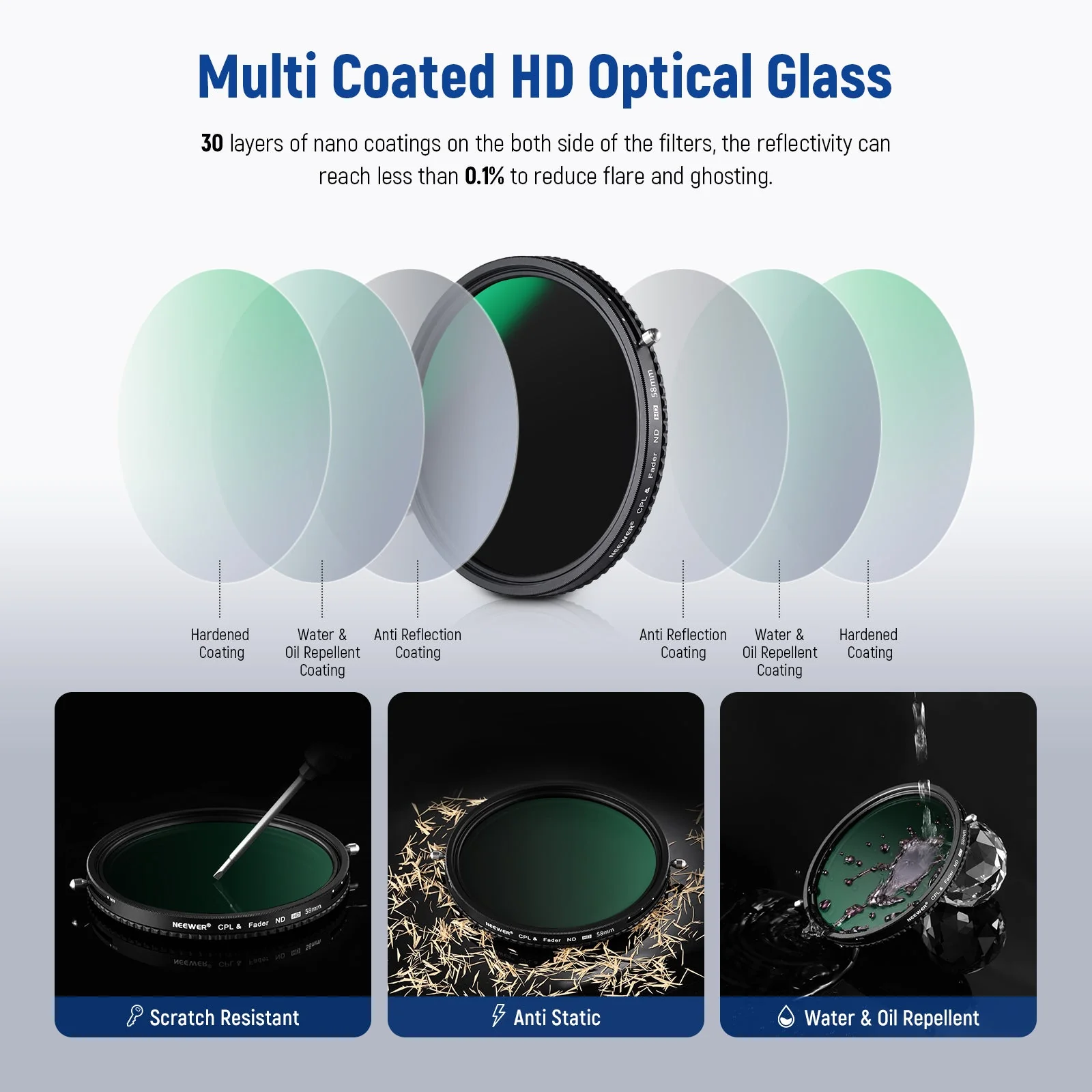 NEEWER 2 in 1 Variable ND Filter ND2–ND32 CPL Filter - Image 7