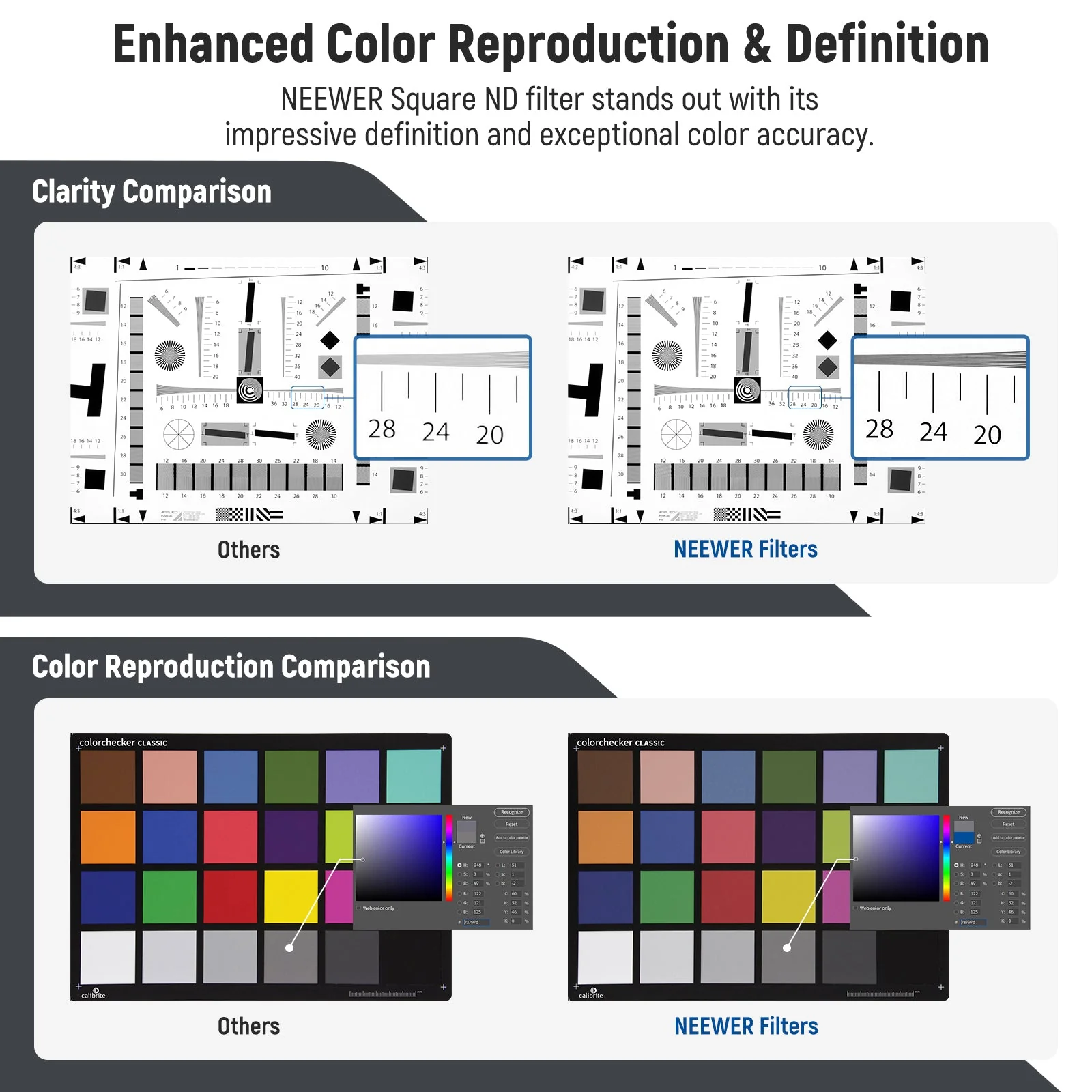 NEEWER 2 Pack ND0.9 (3Stops) & ND1.8 (6Stops) Square Film Filters - Image 5