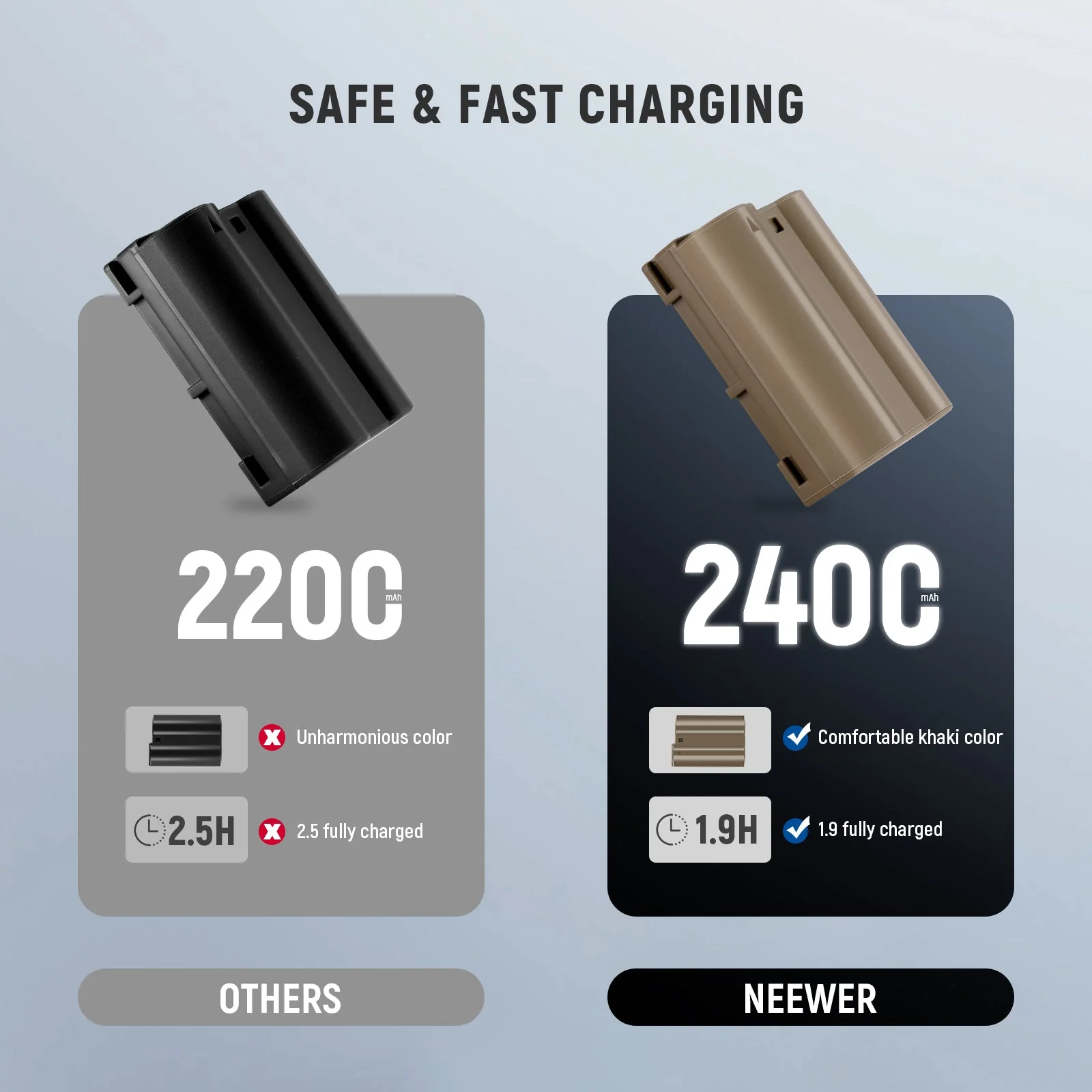 NEEWER 2400mAh EN-EL15c Replacement Camera Battery for Nikon Zf Z8 Z7 II Z6 II Z5 - Image 6