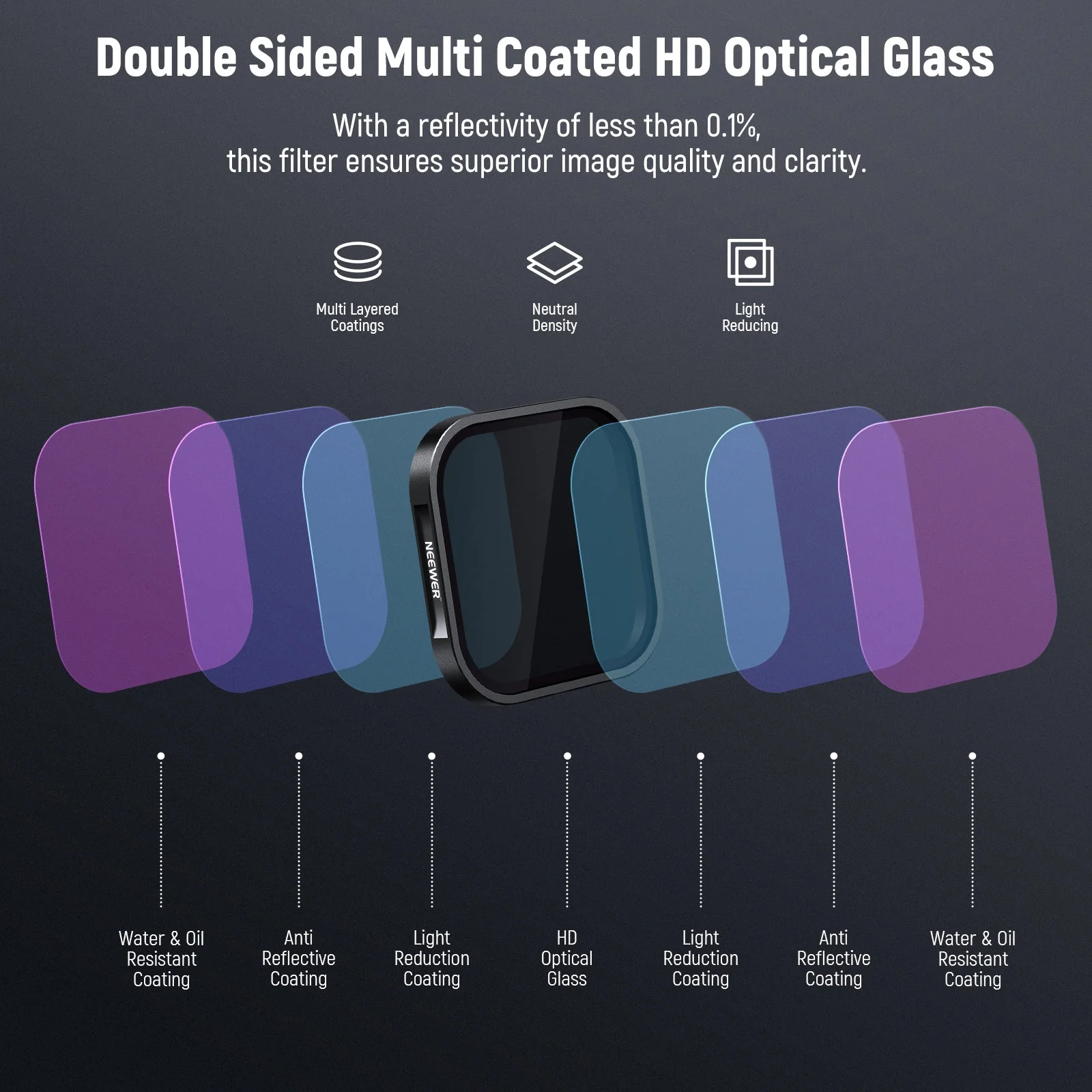 NEEWER 4 Pack ND & CPL Filter Set compatible with insta360 Ace Pro - Image 6