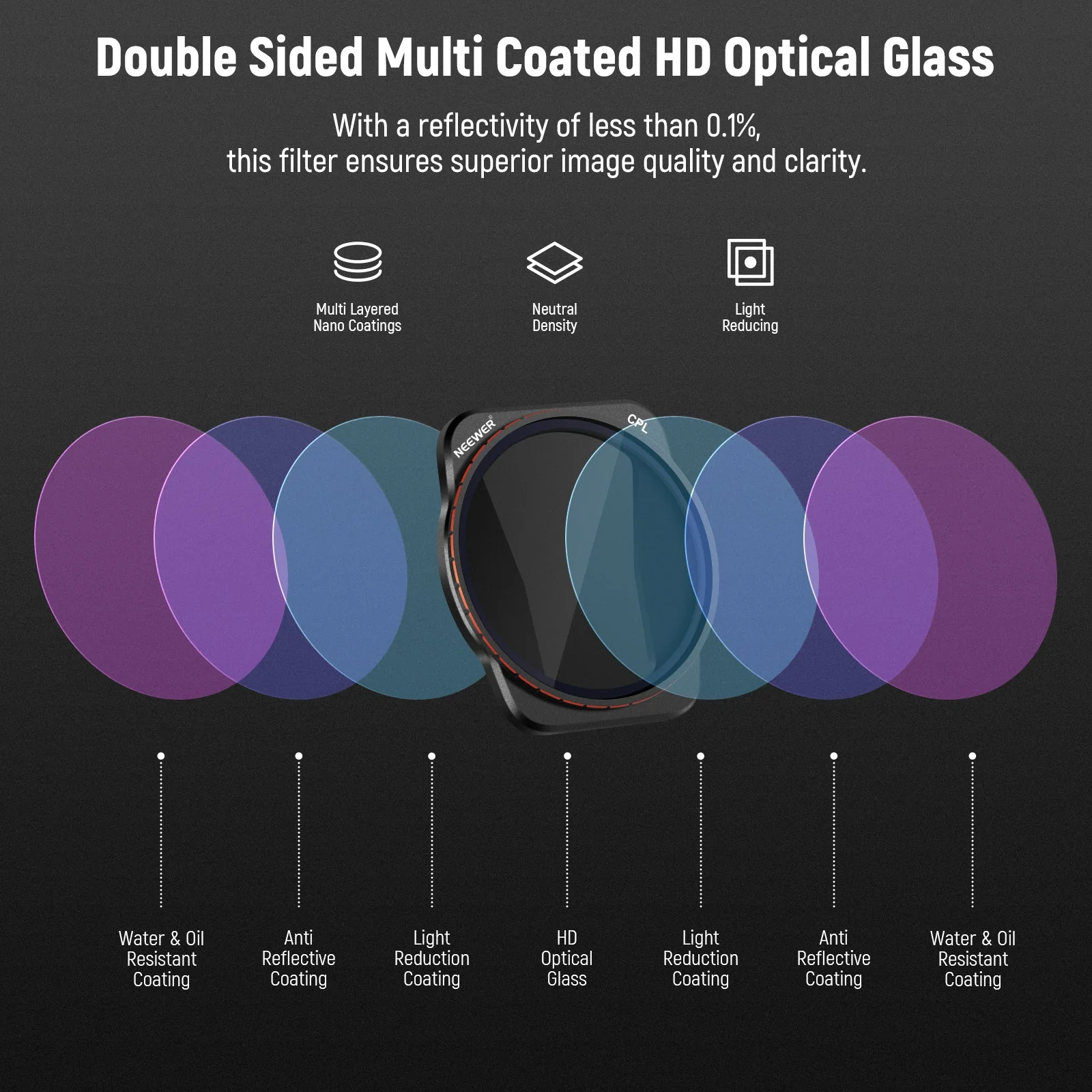 NEEWER 4 Pack ND & CPL Filter Set compatible with DJI Air 3 - Image 6