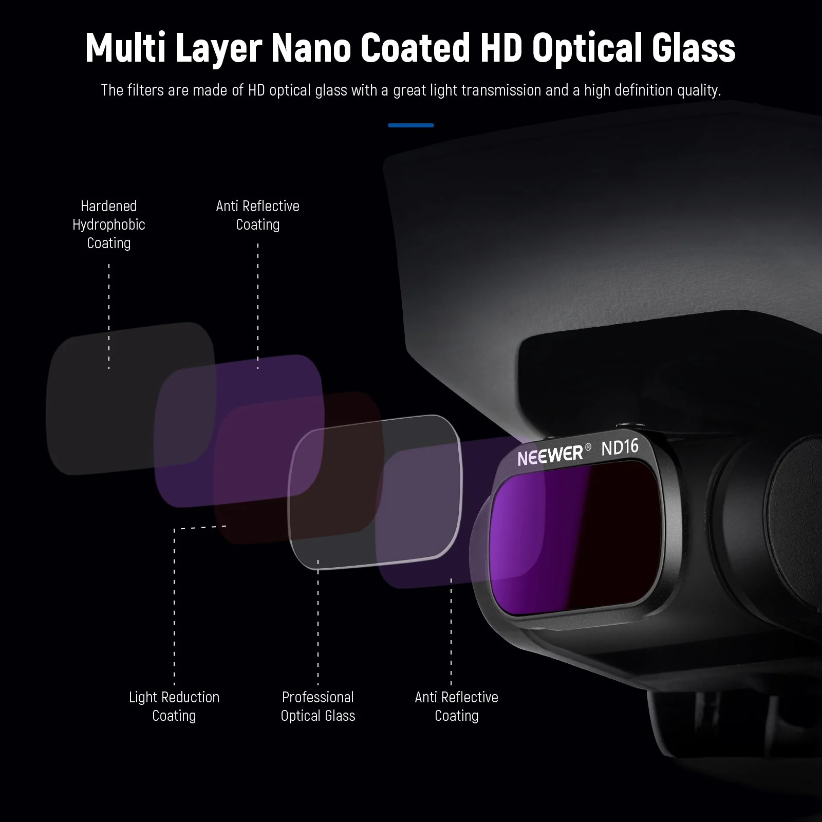 NEEWER 4-Pack ND Filter Set Compatible with DJI Mavic Mini/Mini 2/Mini SE/Mini 2SE - Image 5