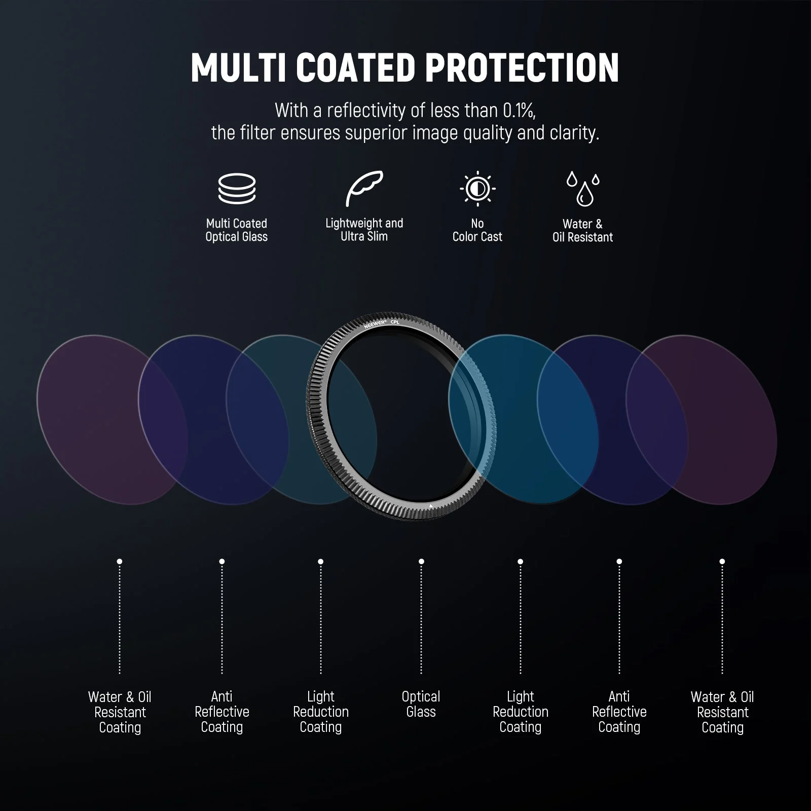 NEEWER 40mm CPL Filter for Dashcam - Image 5