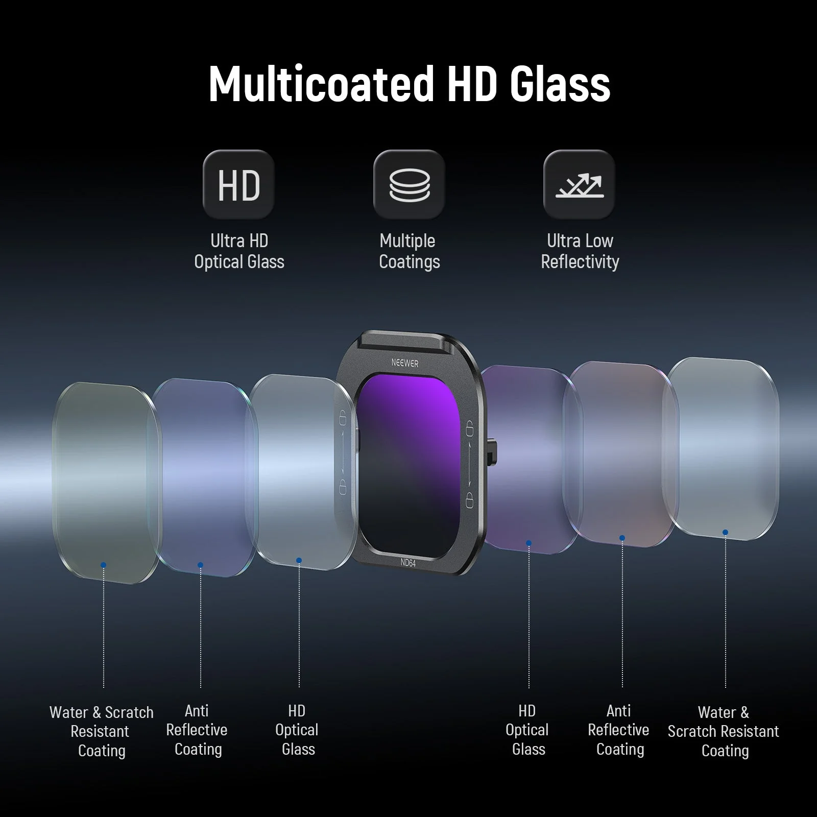 NEEWER 5 Pack ND Black Diffusion Phone Filter Kit For iPhone PA073/PA074 Cage - Image 6
