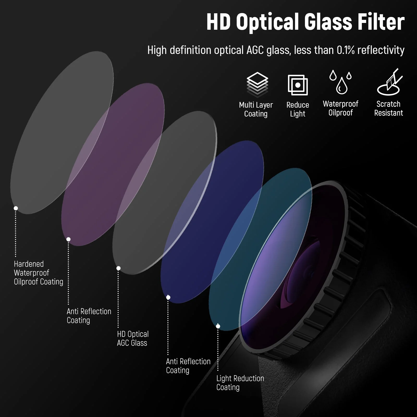 NEEWER 5PCS FL-A3 ND Filter Kit Compatible With DJI Osmo Action 3 - Image 2