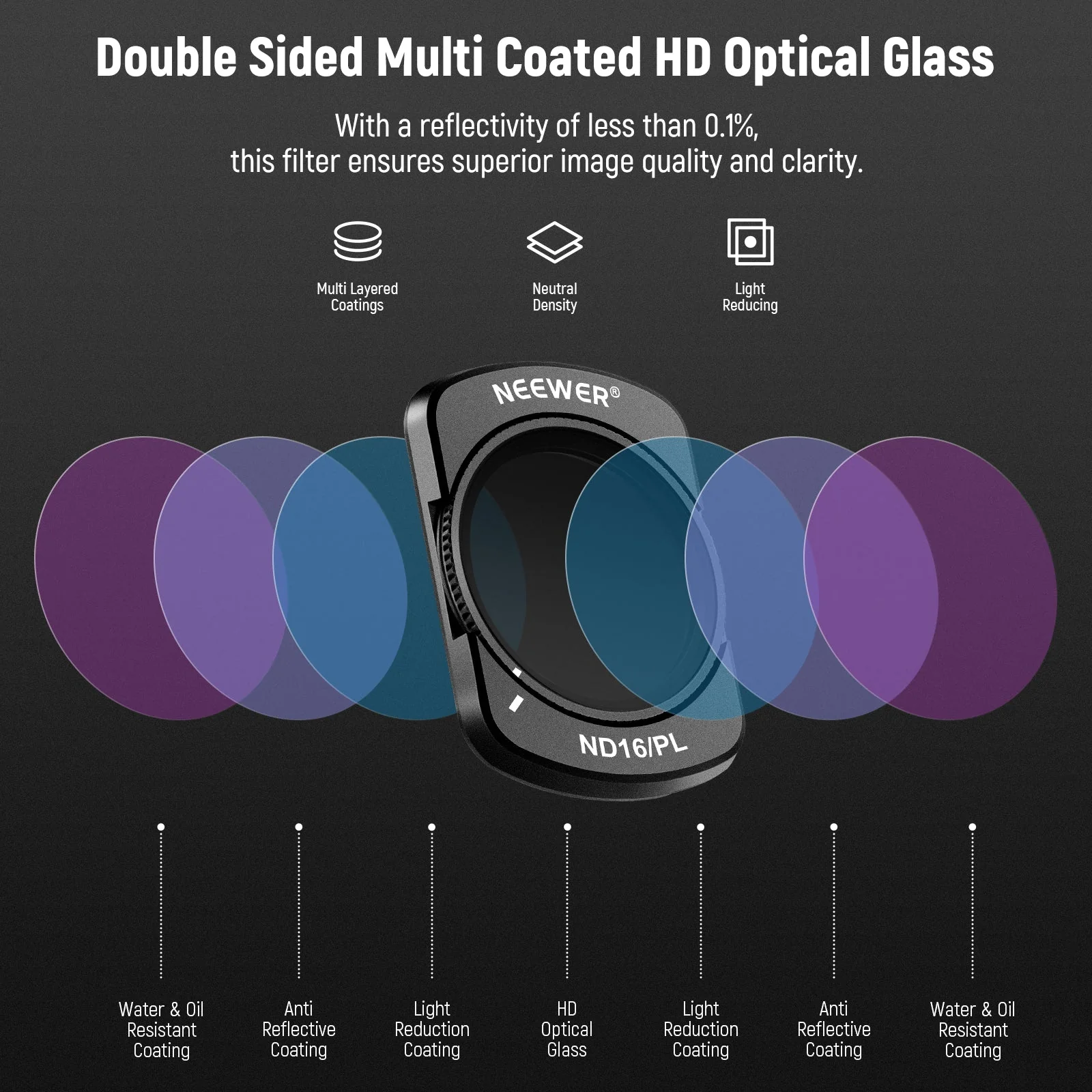 NEEWER 6 Pack Magnetic ND UV CPL Filters Set for DJI Pocket 3 / Pocket 4 - Image 7