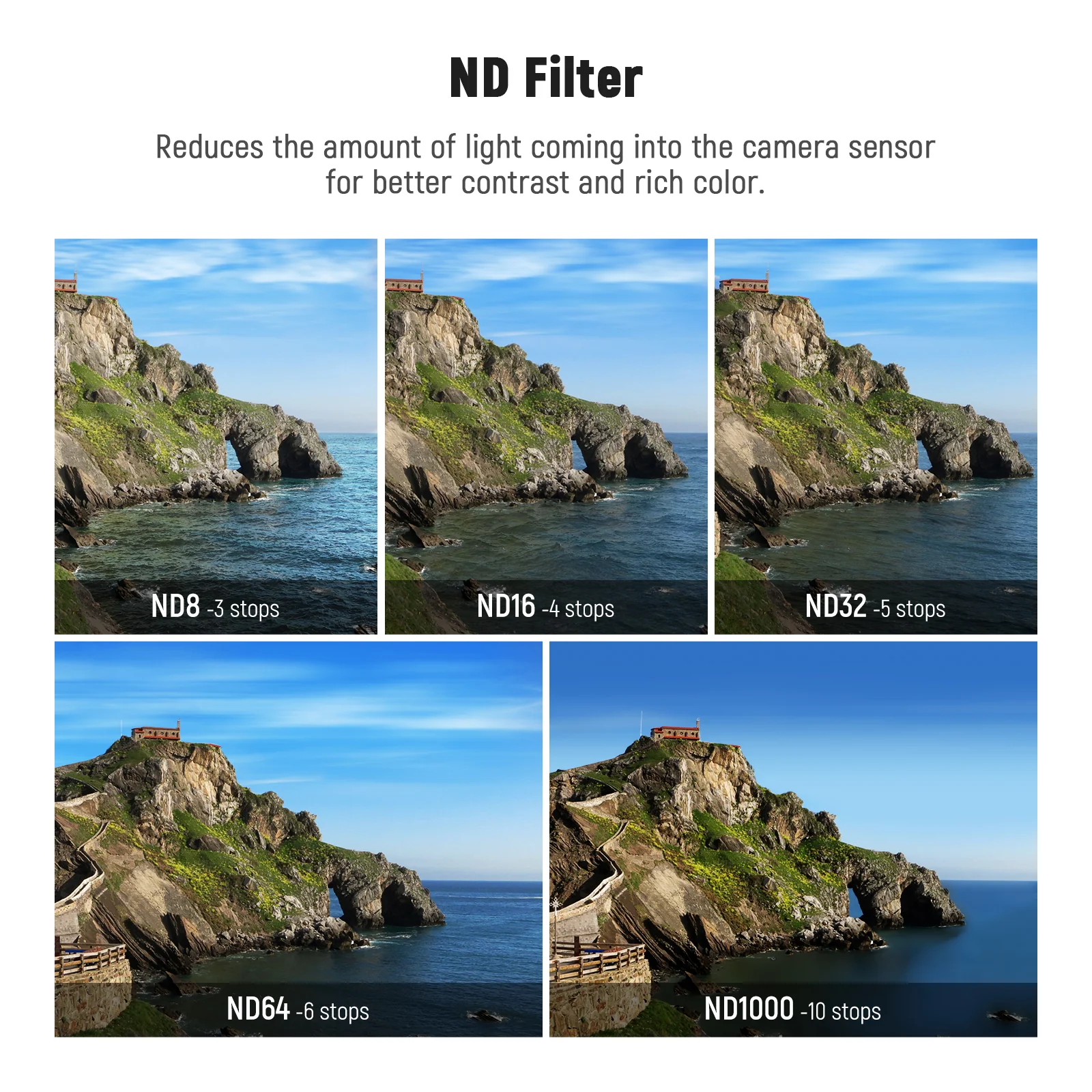 NEEWER 6 Pack ND Filter Set Compatible with GoPro Hero 13 12 11 10 9 - Image 4