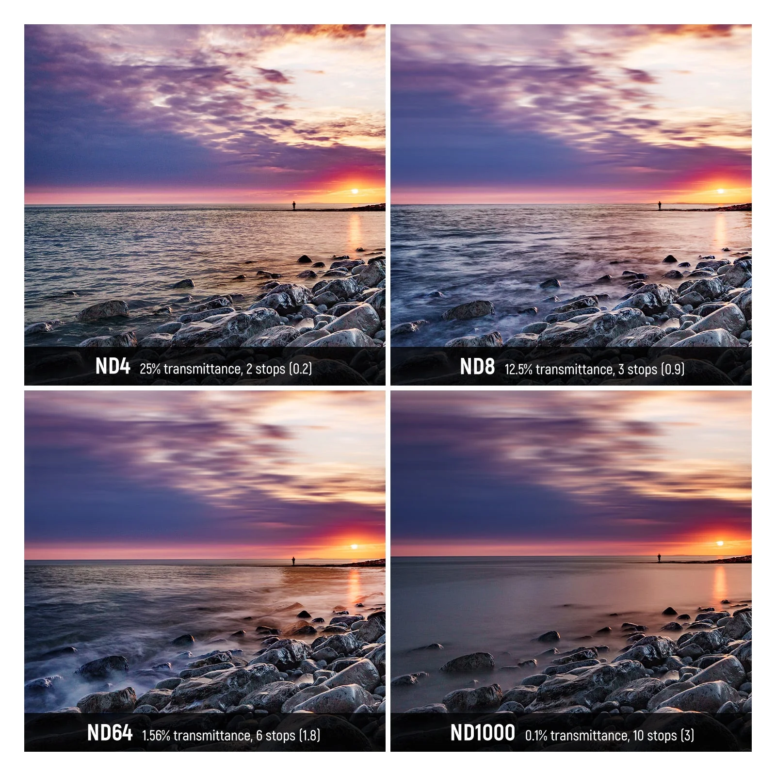 NEEWER Magnetic ND Lens Filter Kit (ND4 ND8 ND64 ND1000) - Image 5