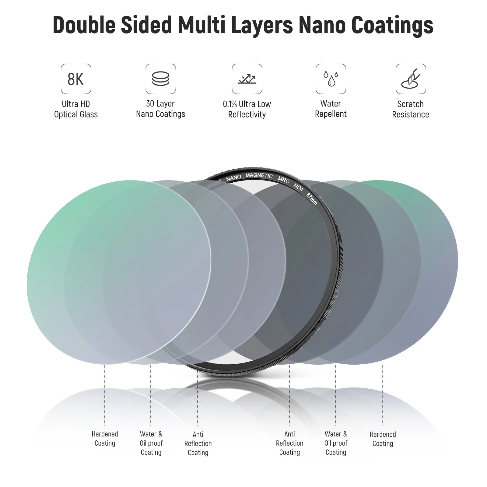 NEEWER Magnetic ND Lens Filter Kit (ND4 ND8 ND64 ND1000) - Image 7