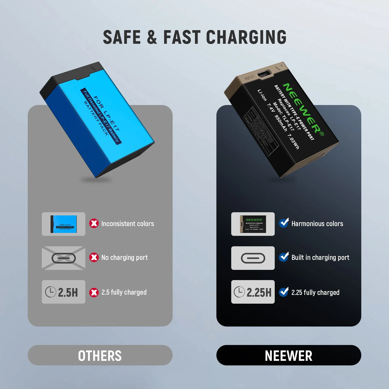 NEEWER 950mAh LP-E17 Canon Replacement Camera Battery - Image 6
