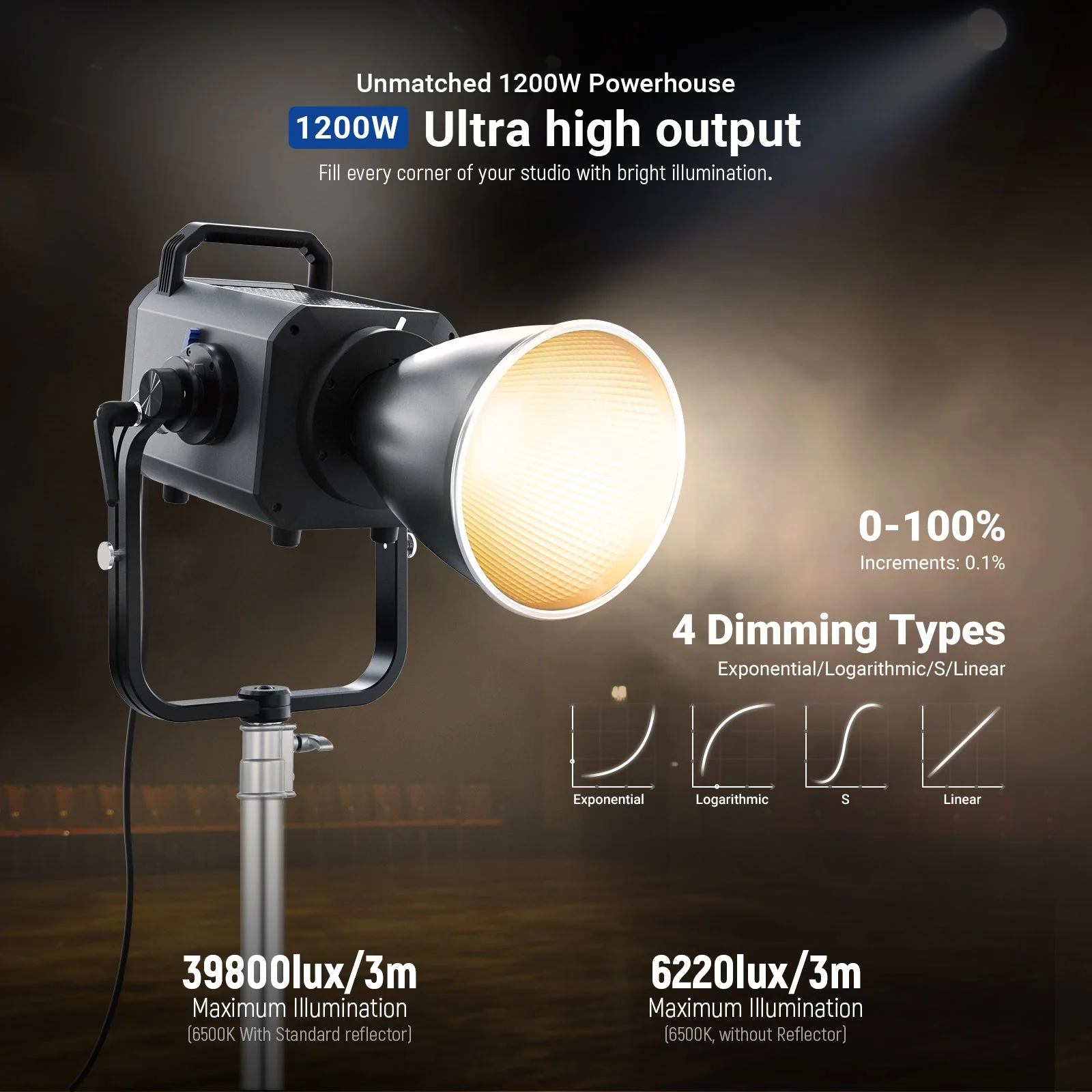 NEEWER AS1200B 1200W Output Bi-Color COB LED Studio Video Light - Image 2