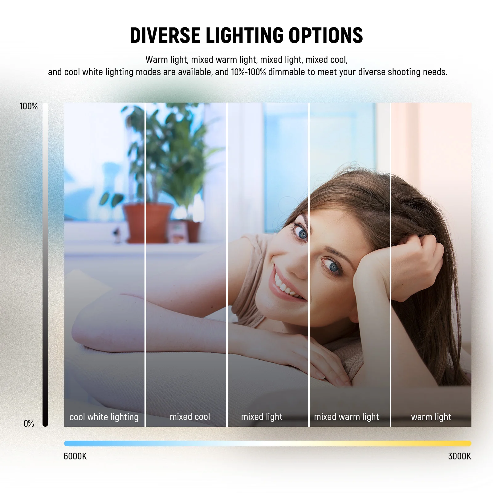 NEEWER BASICS BR60 5" Bi-Color Ring Light with Clip & Mini Tripod - Image 13