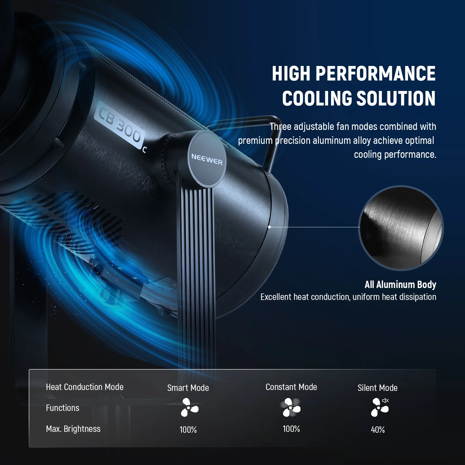 NEEWER CB300C 300W Output RGBWW LED Video Light - Image 8