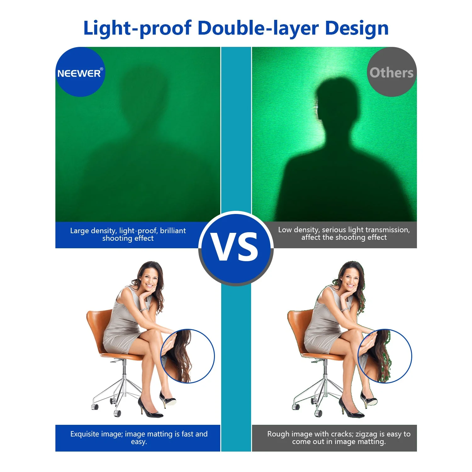 NEEWER 1.5x2M / 78.7x59.1" 2-in-1 Green/Blue Backdrop - Image 5