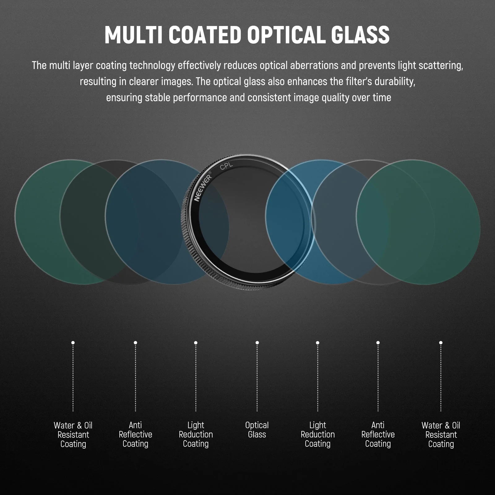 NEEWER Dashcam CPL Lens Filter For VIOFO A229/A139/A139Pro/T130/WM1 - Image 6