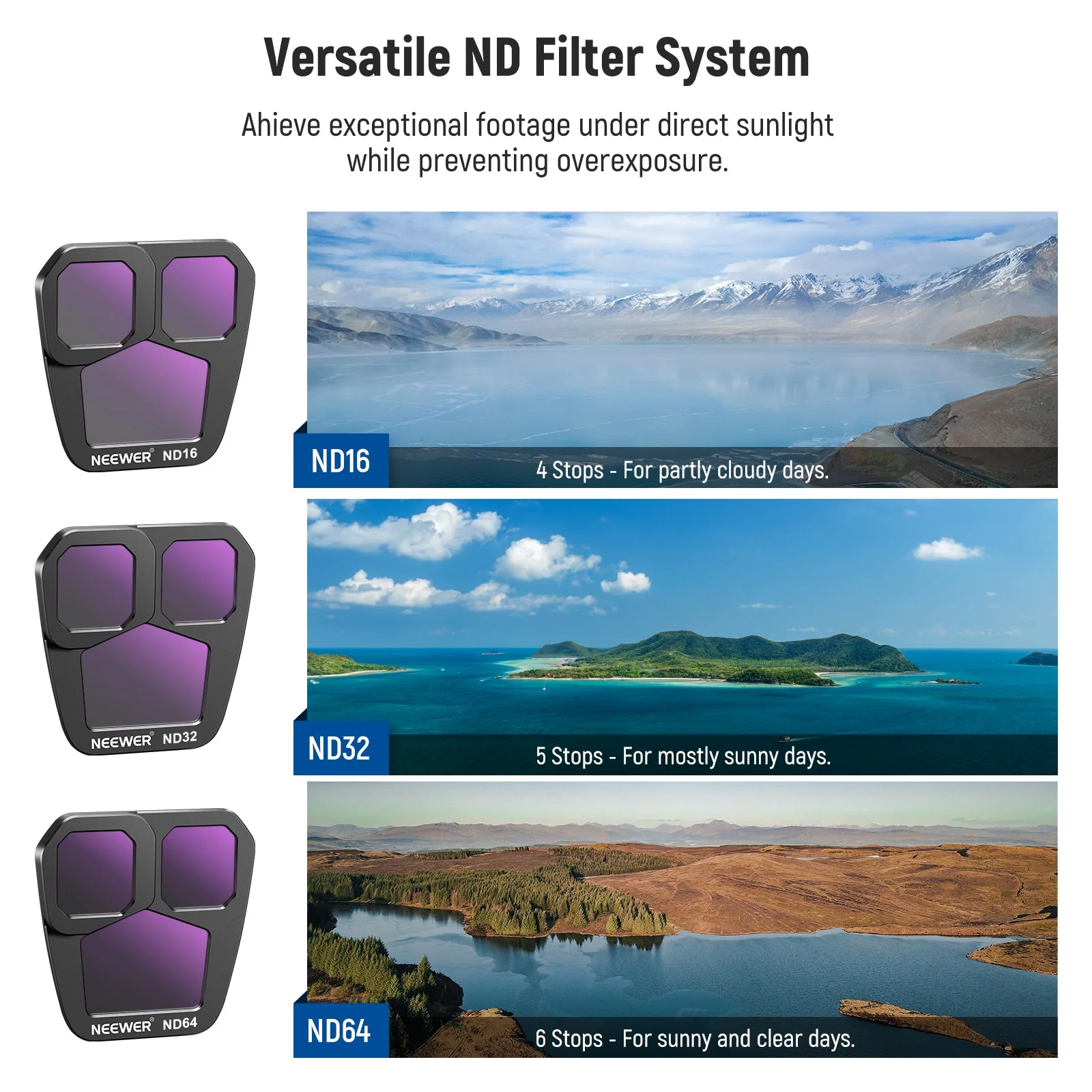 NEEWER ND Filter Set compatible with DJI Mavic 3 Pro/Pro Cine - Image 3