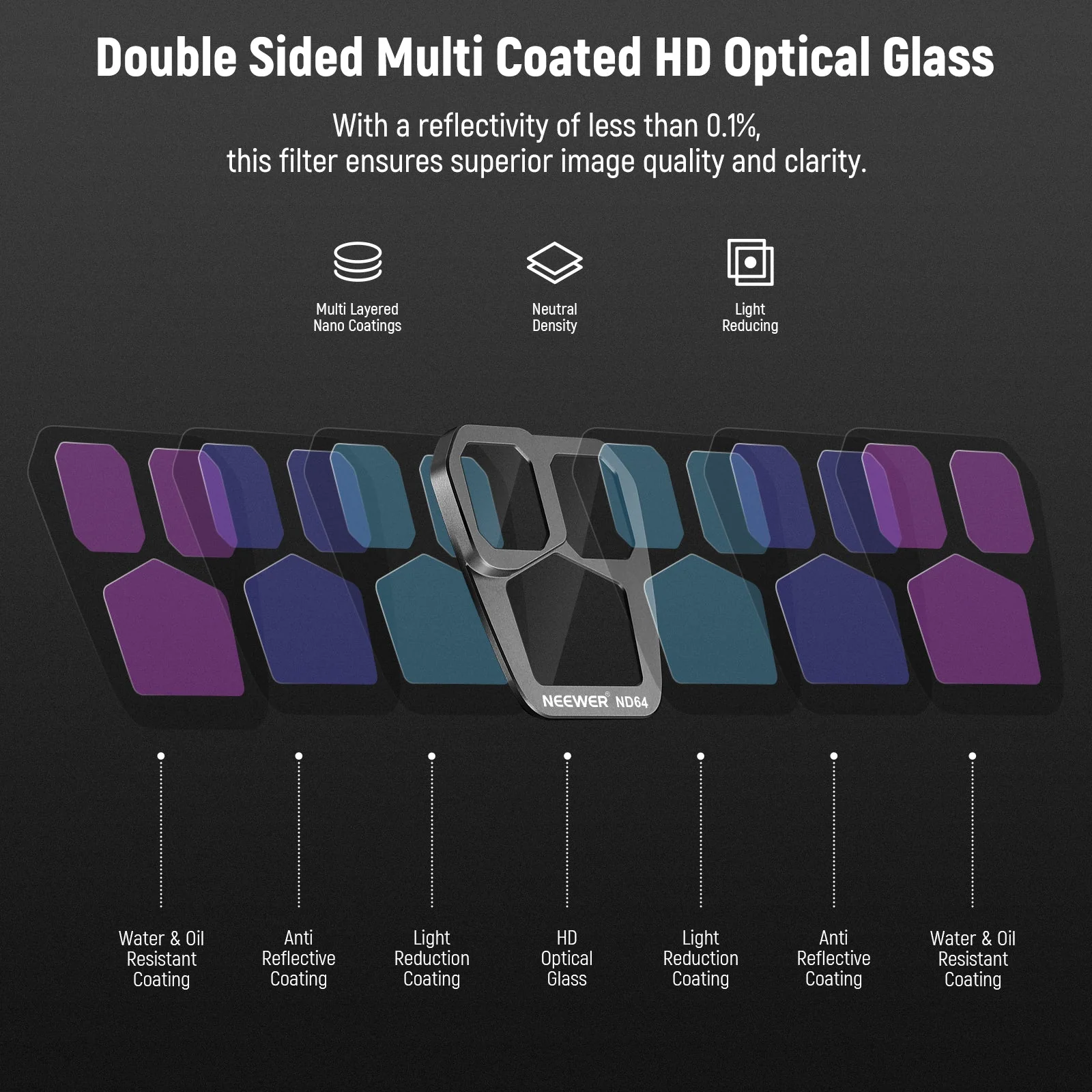 NEEWER ND Filter Set compatible with DJI Mavic 3 Pro/Pro Cine - Image 9
