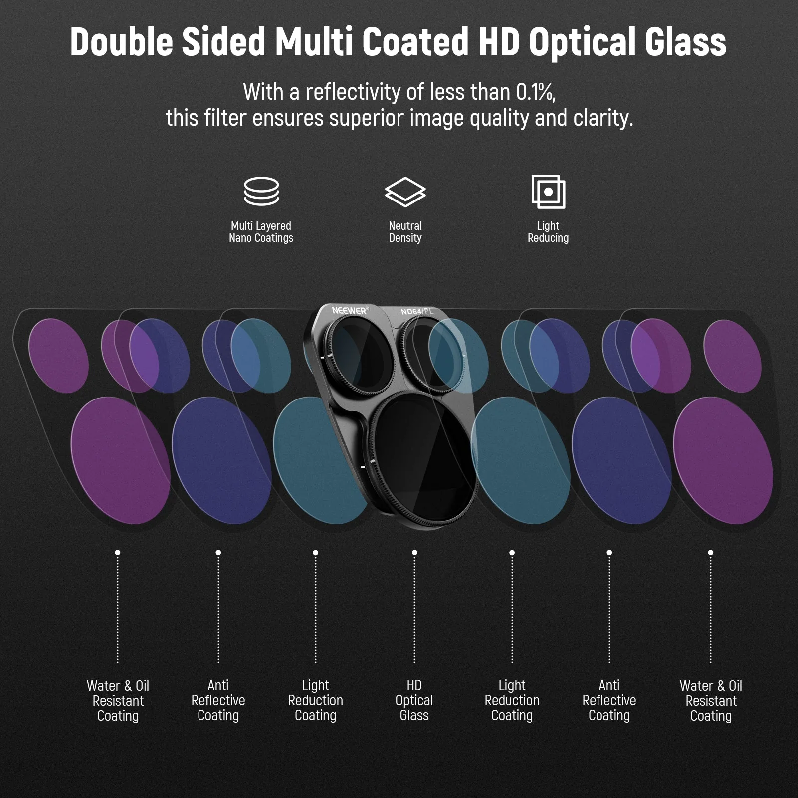 NEEWER ND/PL Filter Set For DJI Mavic 3 Pro/Pro Cine - Image 7