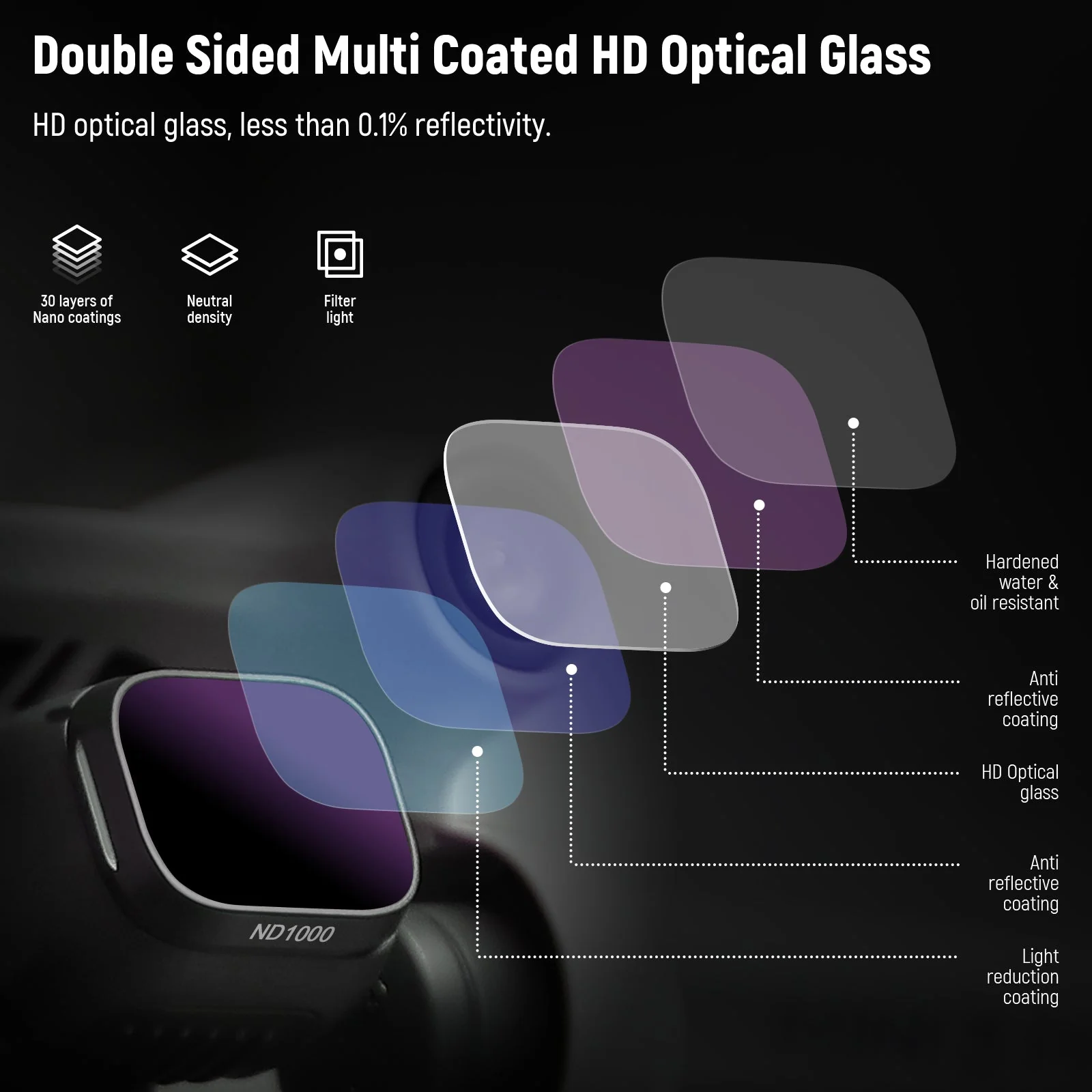 NEEWER Effects Filters and ND Filters compatible with DJI Mini 3/Mini 3 Pro - Image 3