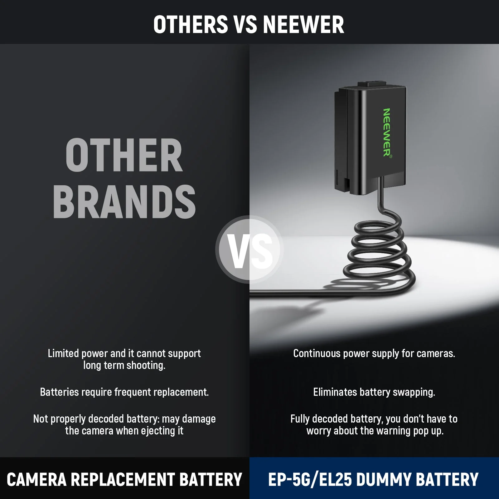 NEEWER EP-5G EN-EL25 Replacement Dummy Battery Coupler Kit for Nikon Z50 Z fc Z30 - Image 2