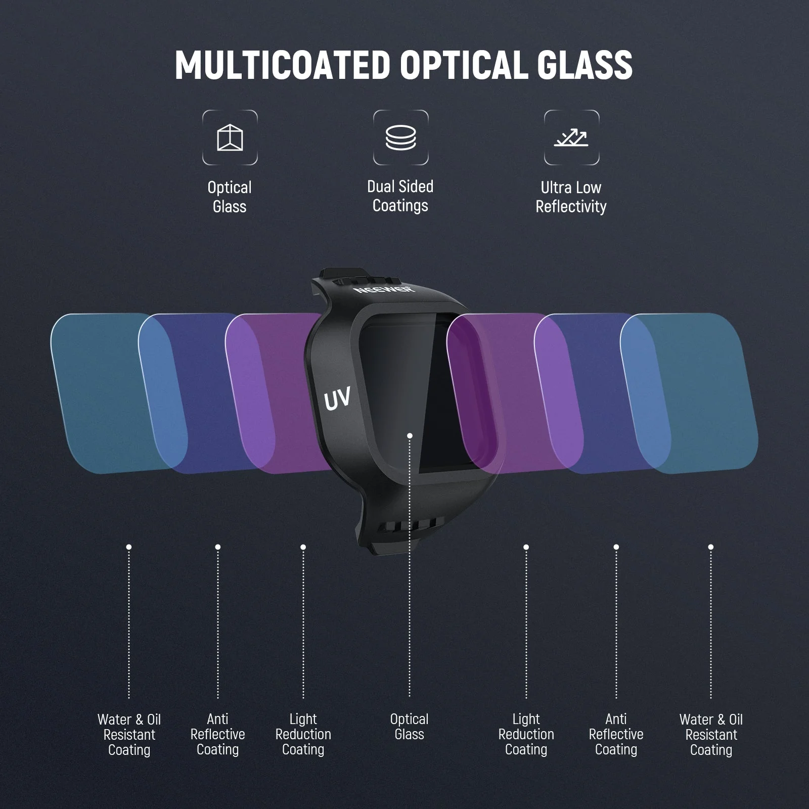 NEEWER CPL/UV Filter For DJI Mini 5 Pro Drone - Image 14