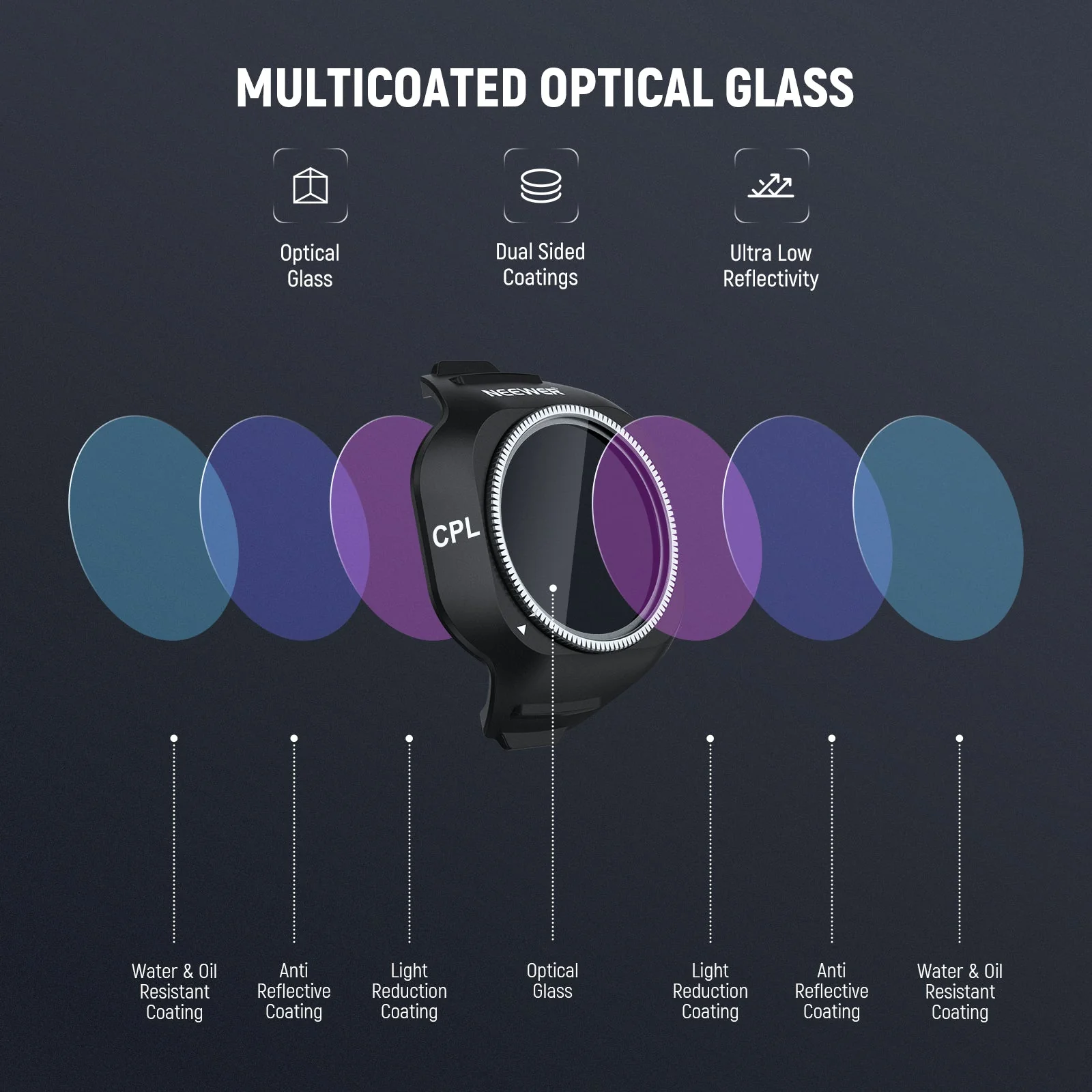 NEEWER CPL/UV Filter For DJI Mini 5 Pro Drone - Image 5
