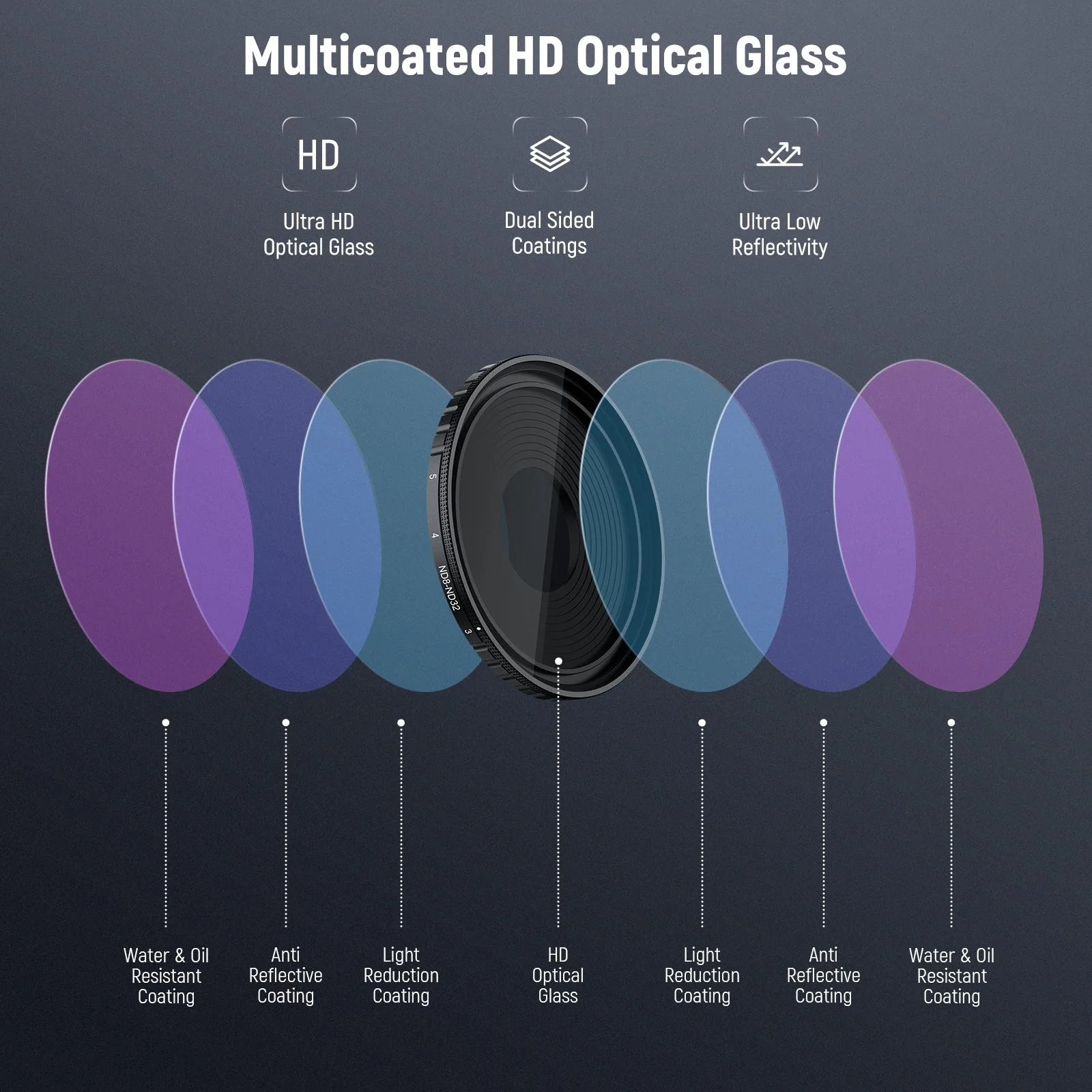 NEEWER Filter Lens Set For DJI Osmo Action 5 Pro/4 - Image 25