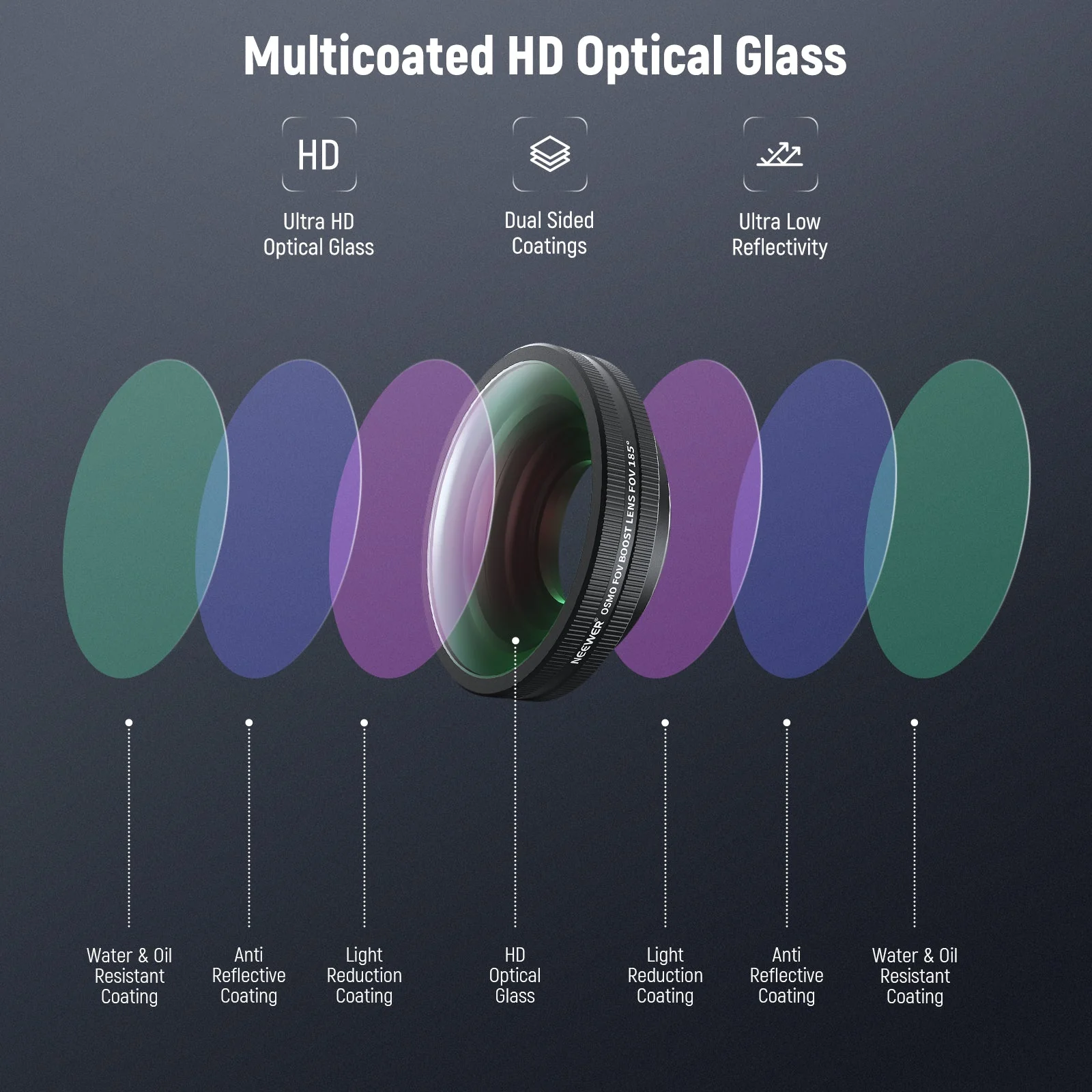 NEEWER Filter Lens Set For DJI Osmo Action 5 Pro/4 - Image 7