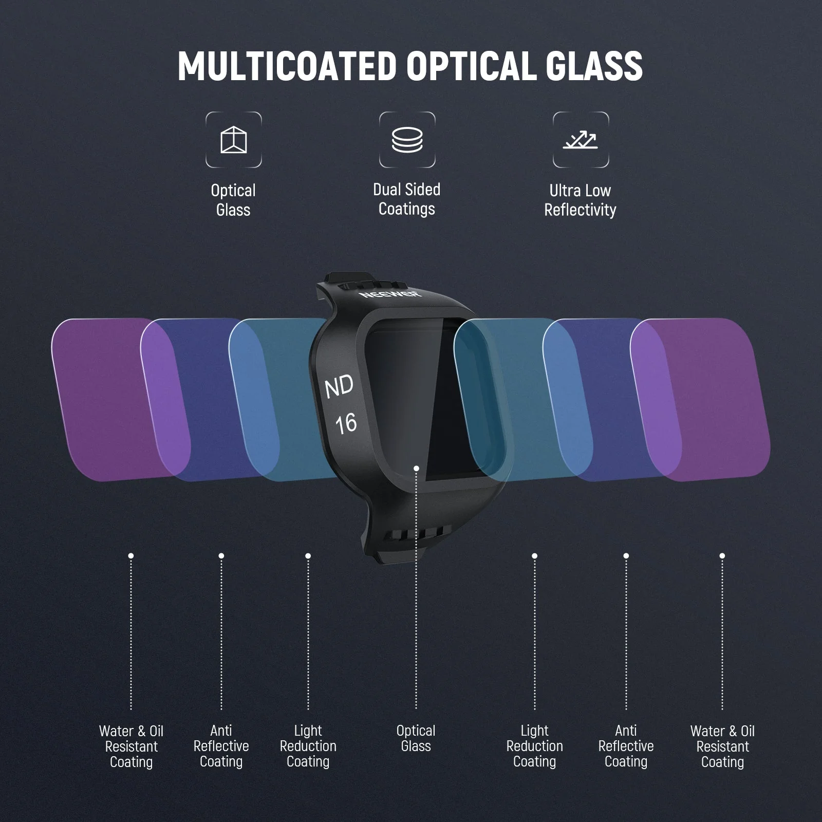 NEEWER ND/CPL/UV Filter Set Compatible with DJI Mini 5 Pro Drone - Image 39