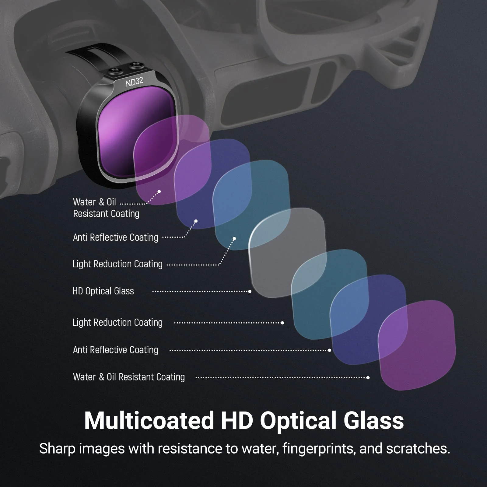 NEEWER ND/CPL/UV Filter Set Compatible with DJI NEO 2 - Image 5