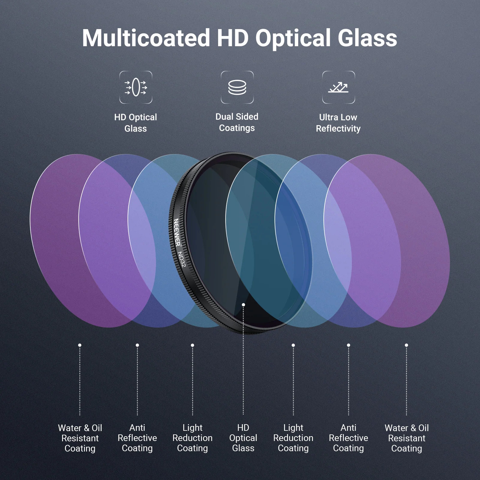 NEEWER ND/CPL Filter Set Compatible with DJI Osmo Action 6 - Image 33