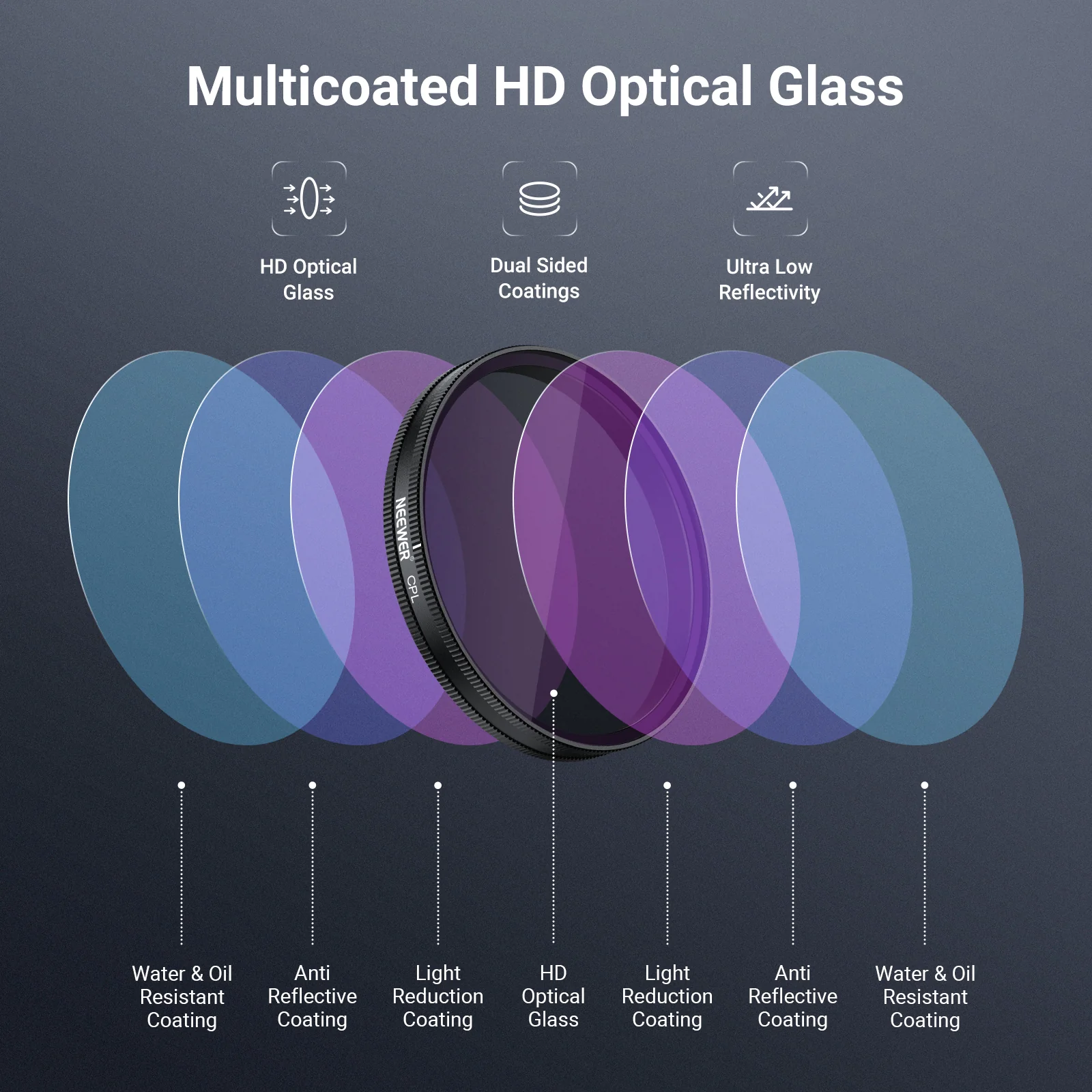 NEEWER ND/CPL Filter Set Compatible with DJI Osmo Action 6 - Image 39