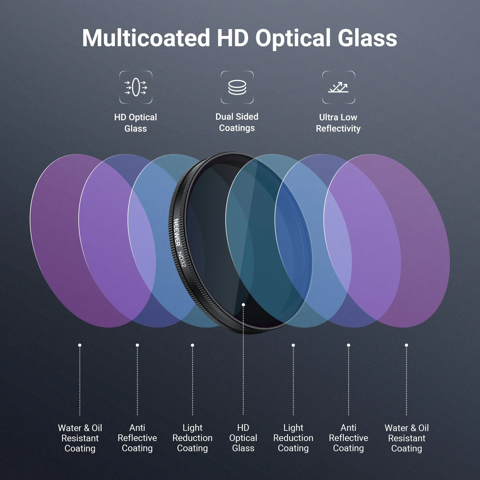 NEEWER ND/CPL Filter Set Compatible with DJI Osmo Action 6 - Image 6
