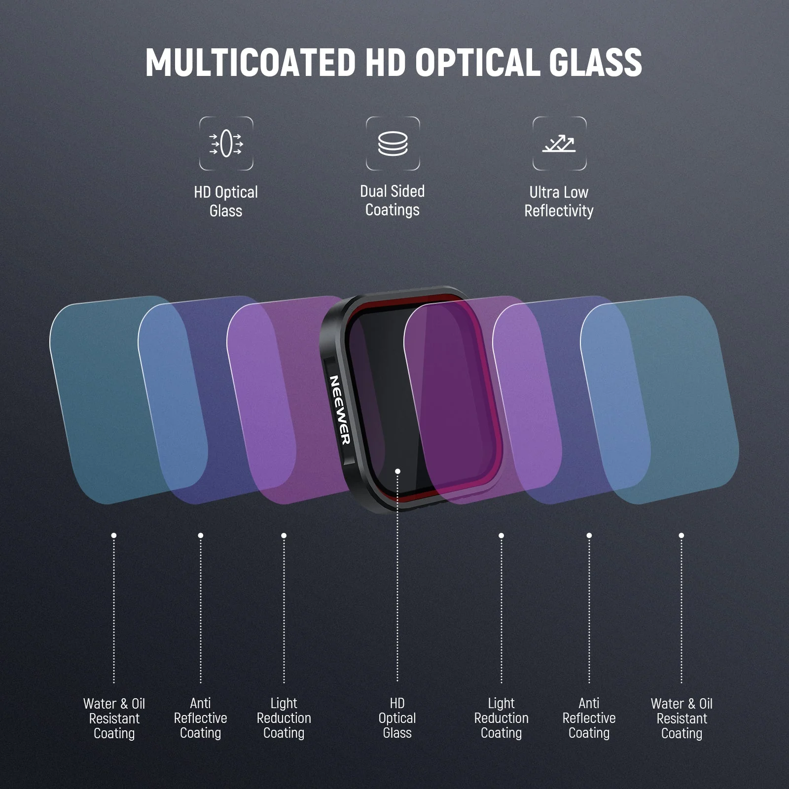 NEEWER FL-C19/FL-C20/FL-C21 Filter Set For Insta360 Ace Pro/Ace Pro 2 - Image 13