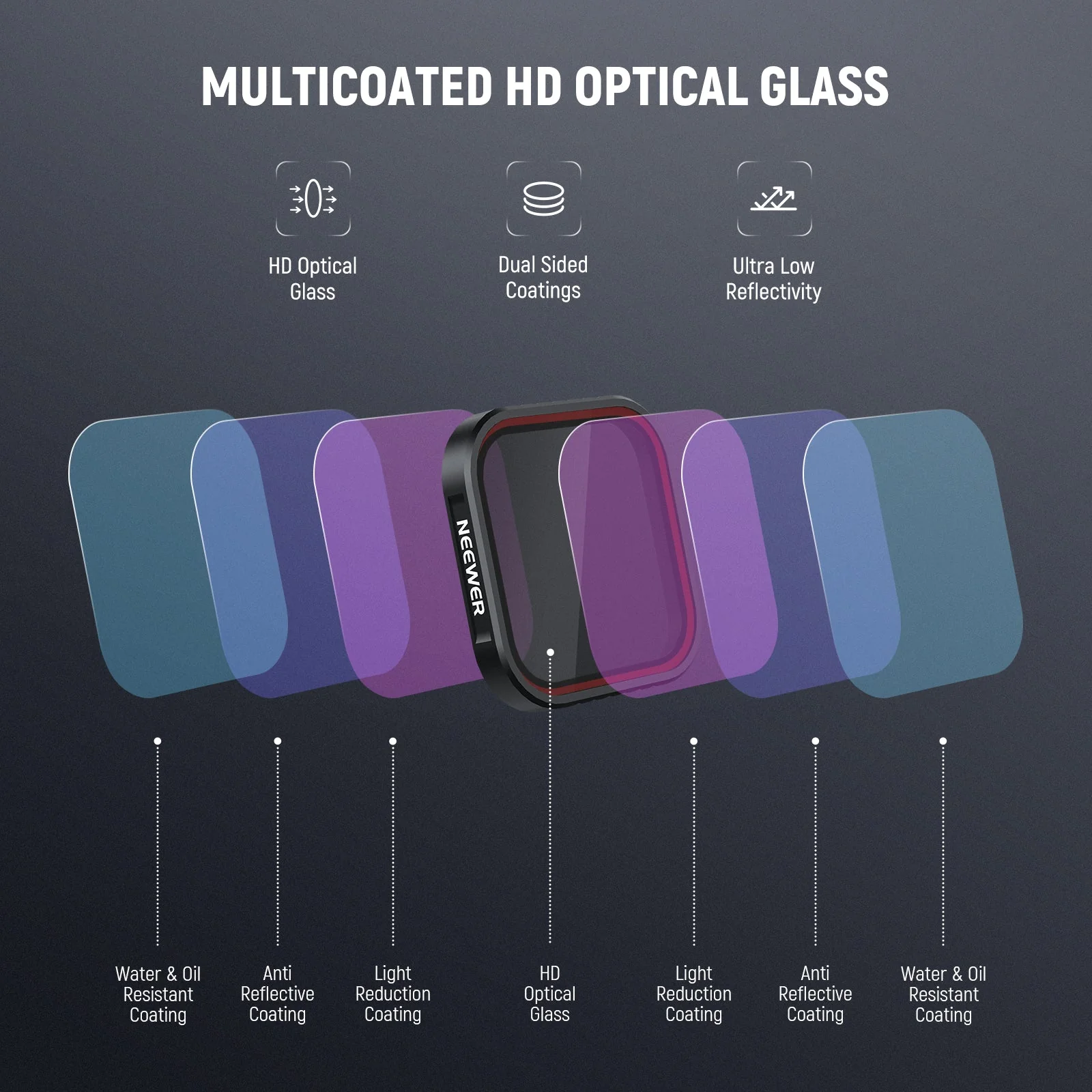 NEEWER FL-C19/FL-C20/FL-C21 Filter Set For Insta360 Ace Pro/Ace Pro 2 - Image 21