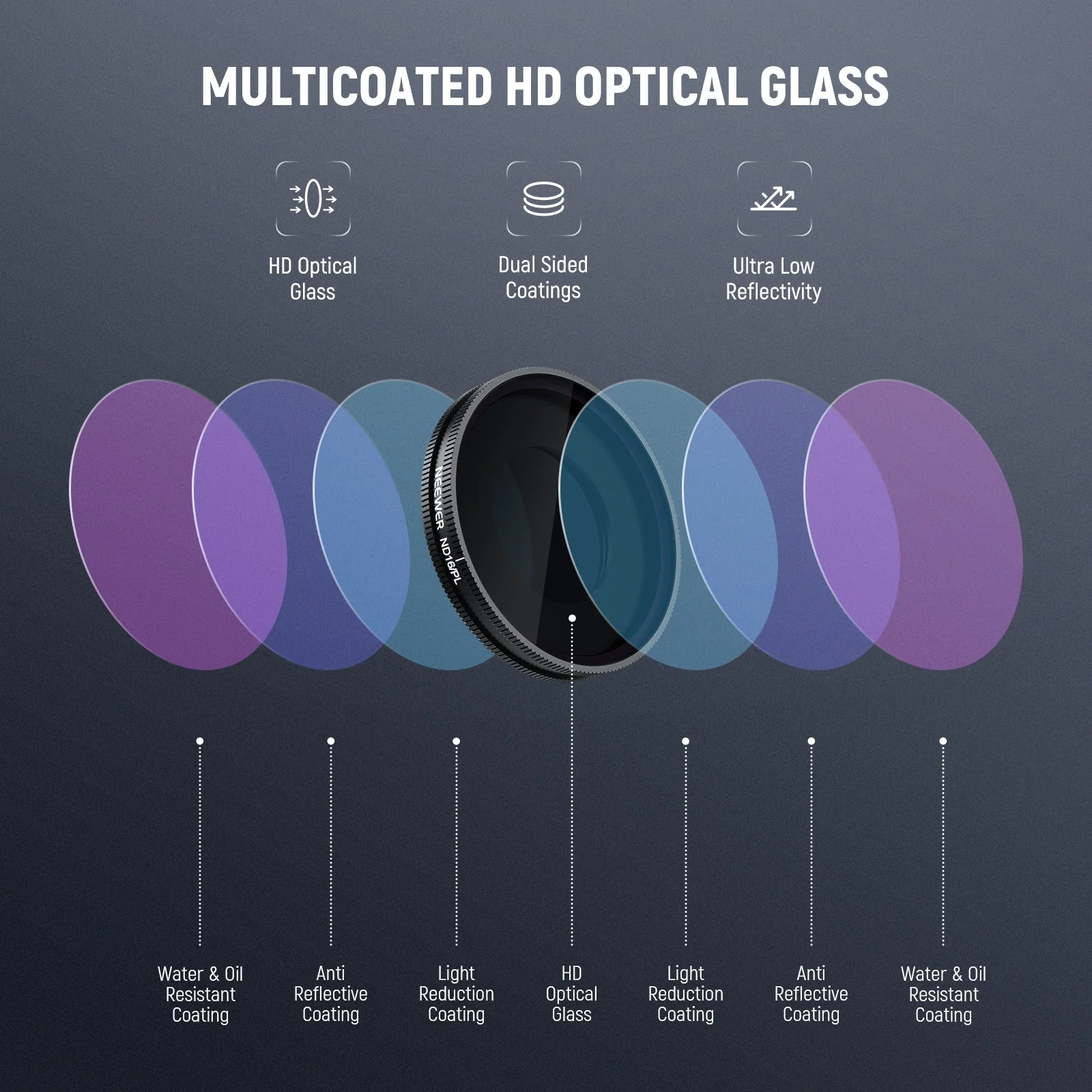 NEEWER Filter Set For Insta360 GO Ultra - Image 31