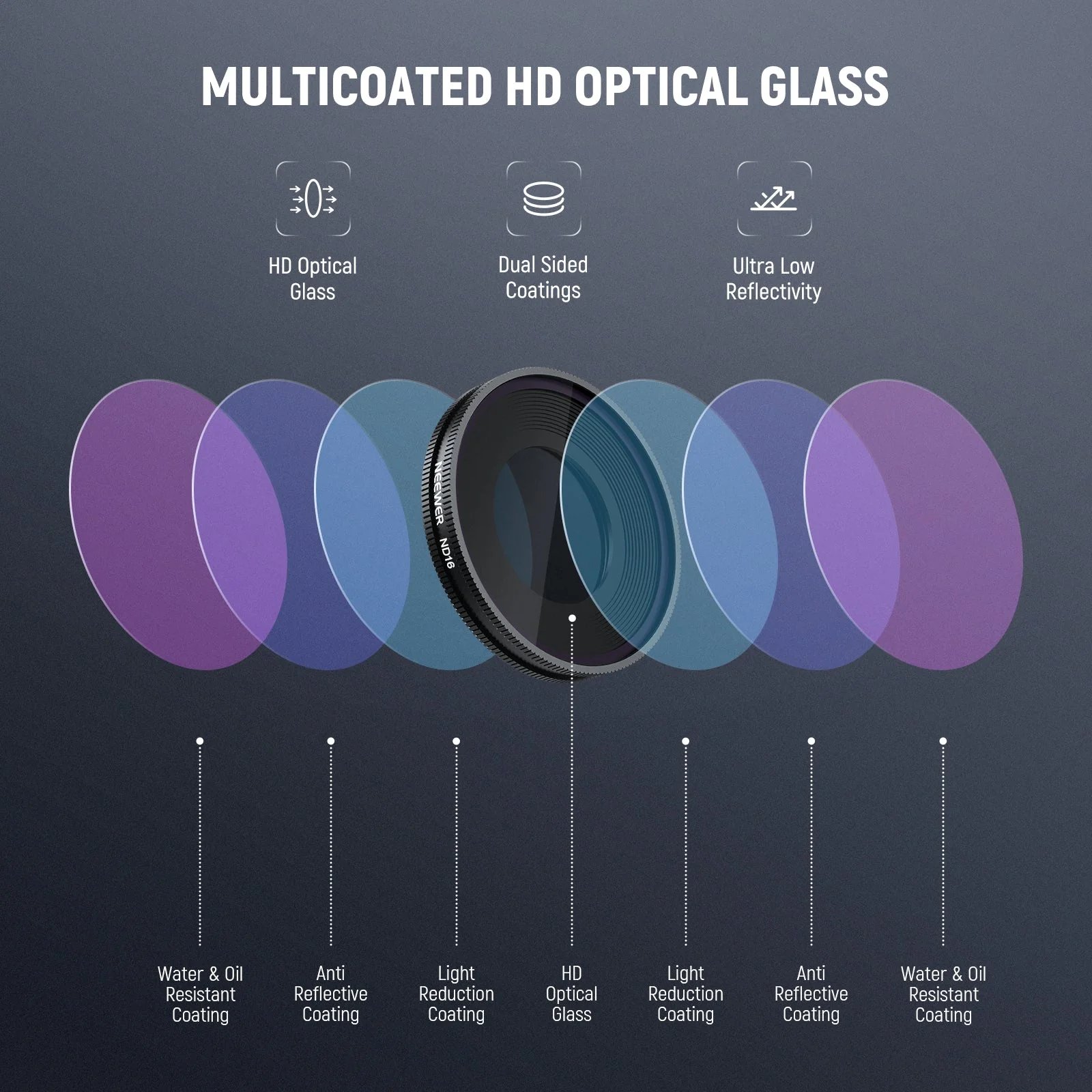 NEEWER Filter Set For Insta360 GO Ultra - Image 38