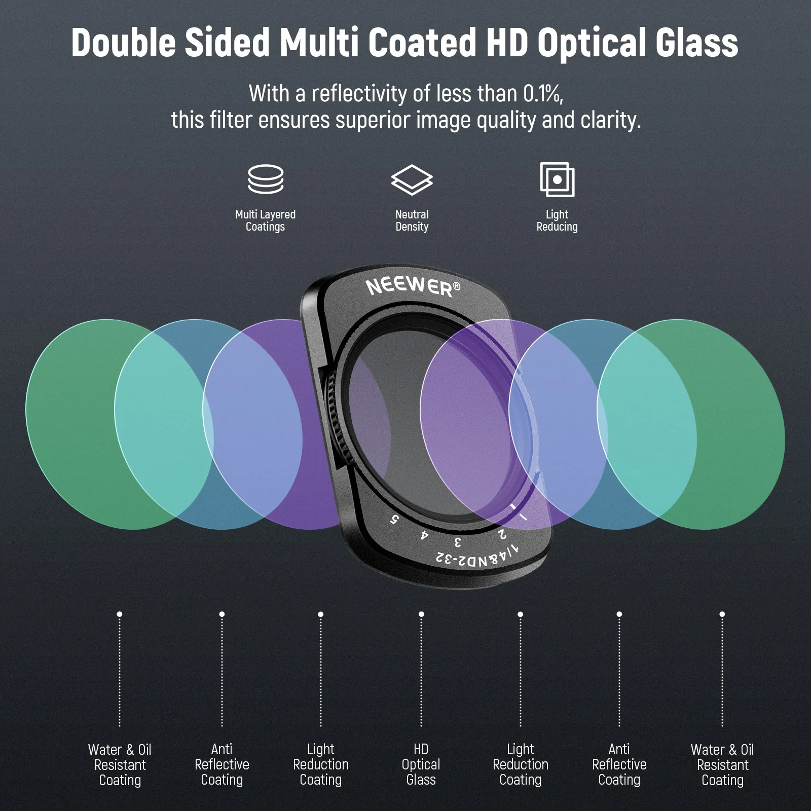 NEEWER FL-83 Variable ND2-32 & 1/4 Black Diffusion Filter For Pocket 3 / Pocket 4 - Image 5
