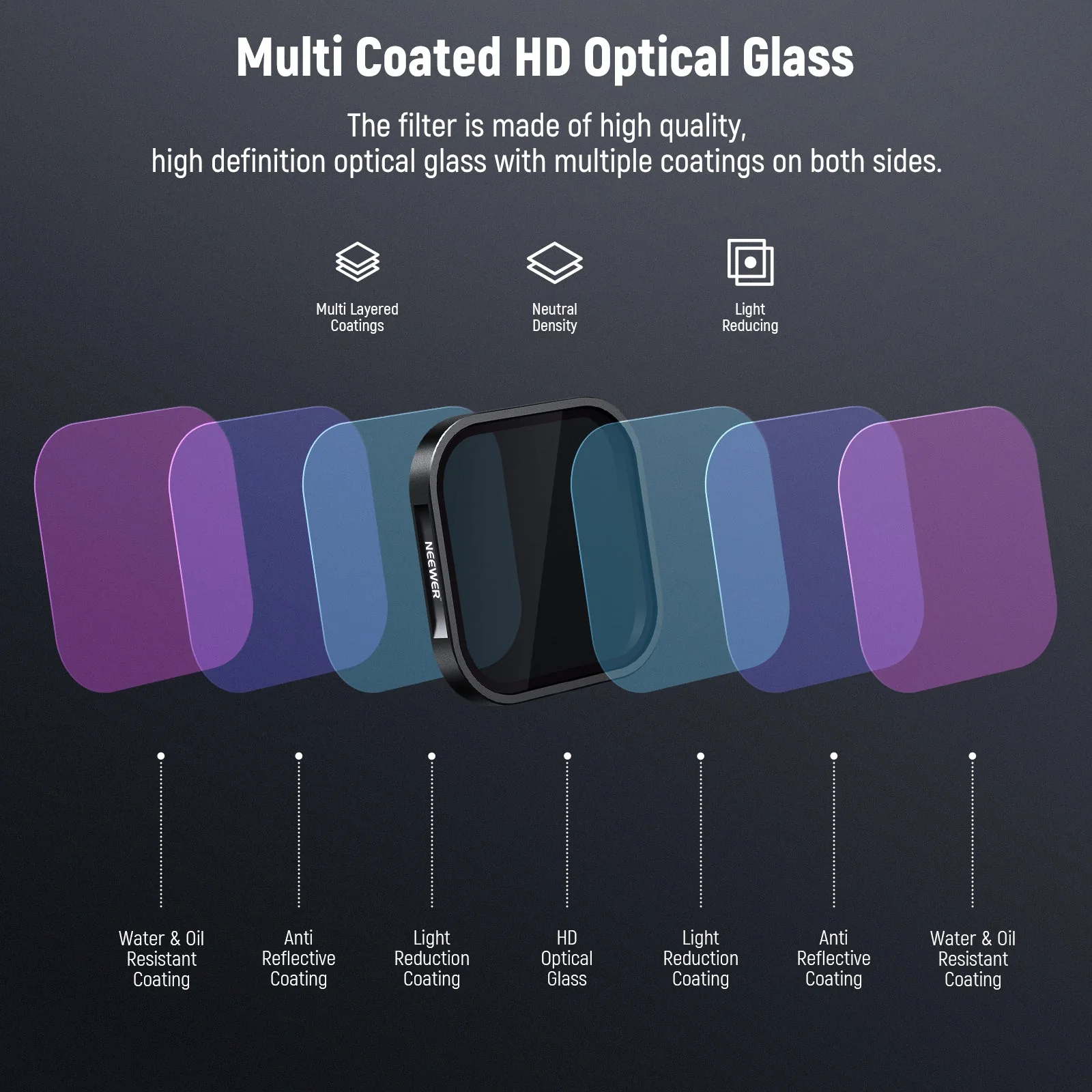 NEEWER FL-85 4 Pack ND/PL Filter Set Compatible with Insta360 ACE PRO - Image 5
