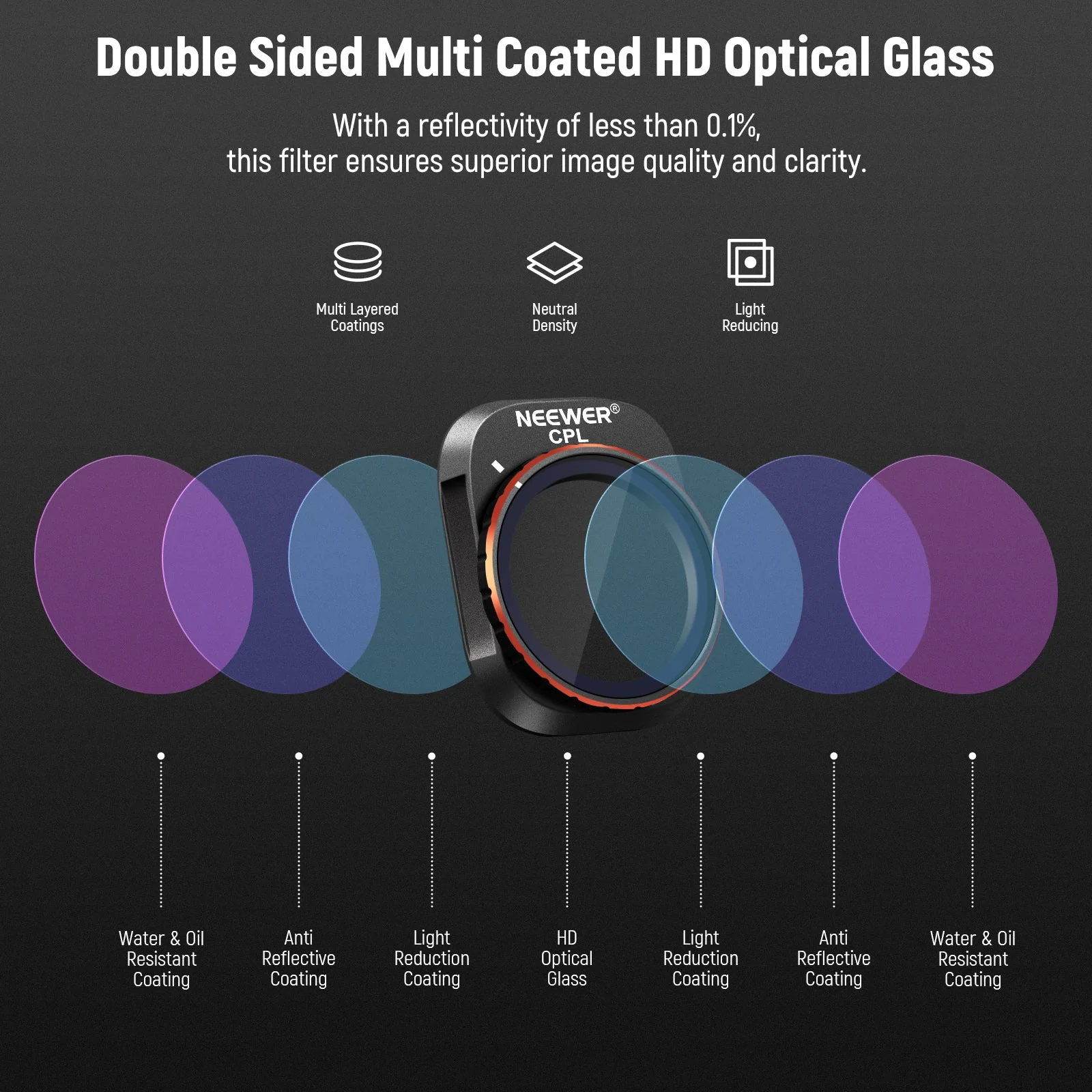 NEEWER FL-A34 6 Pack Snap On ND&CPL Filter Set For DJI Mini 4 Pro - Image 6