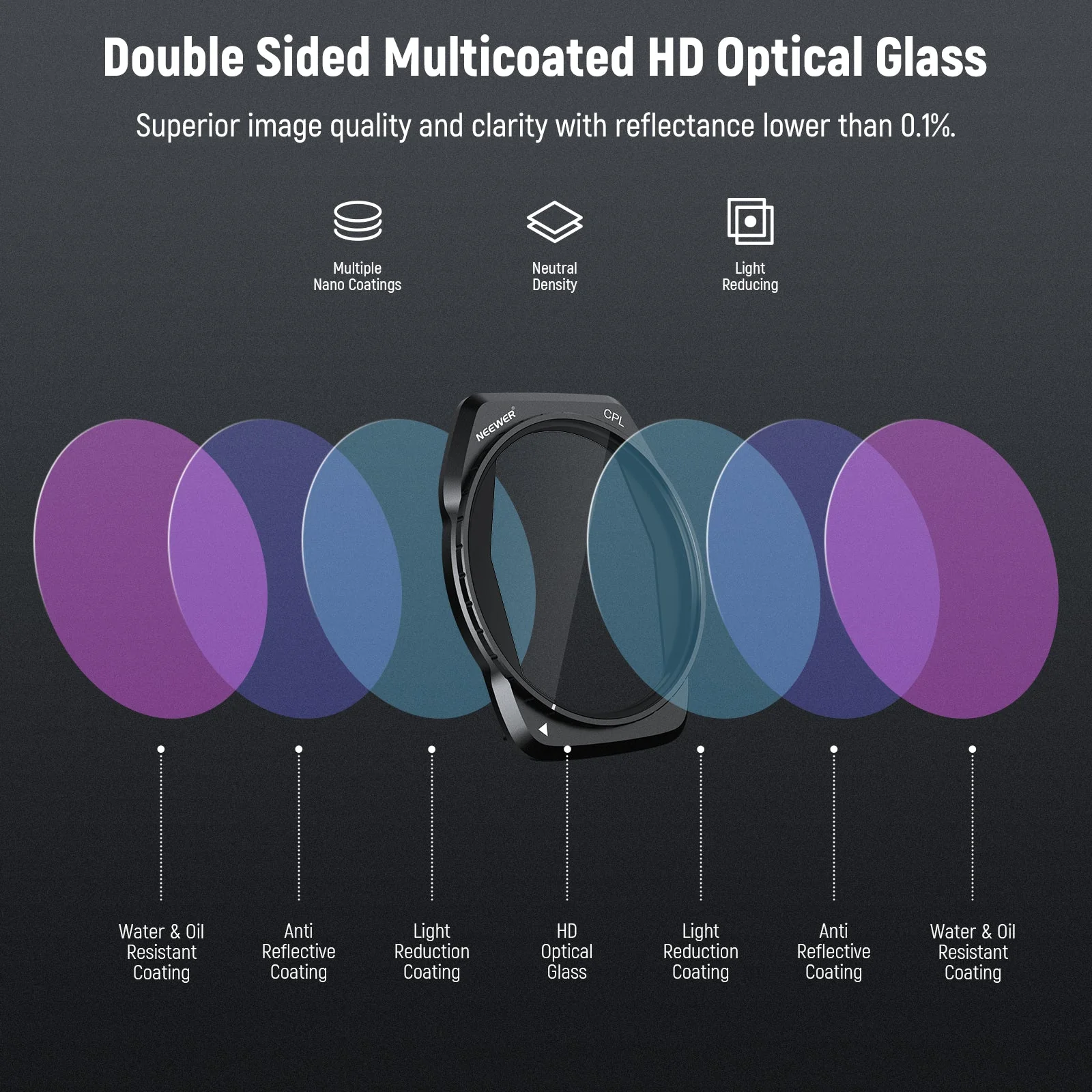 NEEWER FL-A85/FL-A86 ND CPL Filter Set Compatible with DJI Air 3S - Image 7