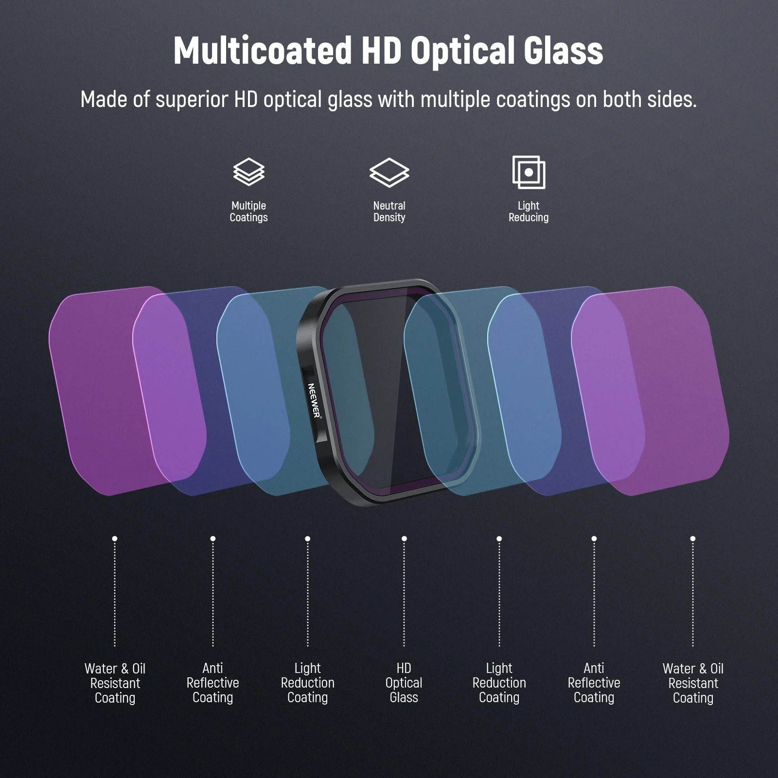 NEEWER FL-A95 PL/ND8/ND16/ND32 Filter Set For Insta360 Ace Pro 2 - Image 5