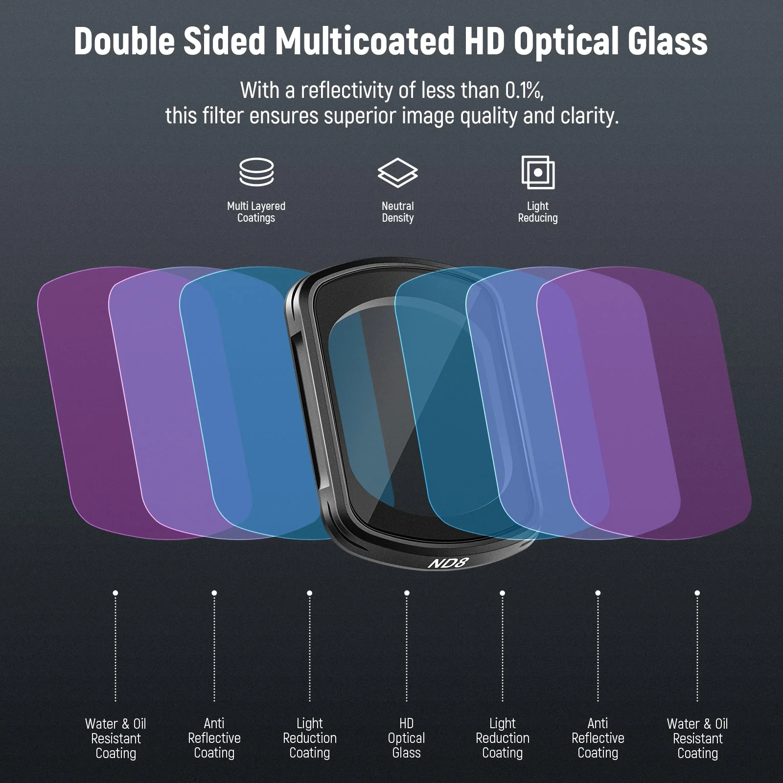 NEEWER FL-B03 ND & CPL Filter Kit For DJI Pocket 3 / Pocket 4 - Image 5