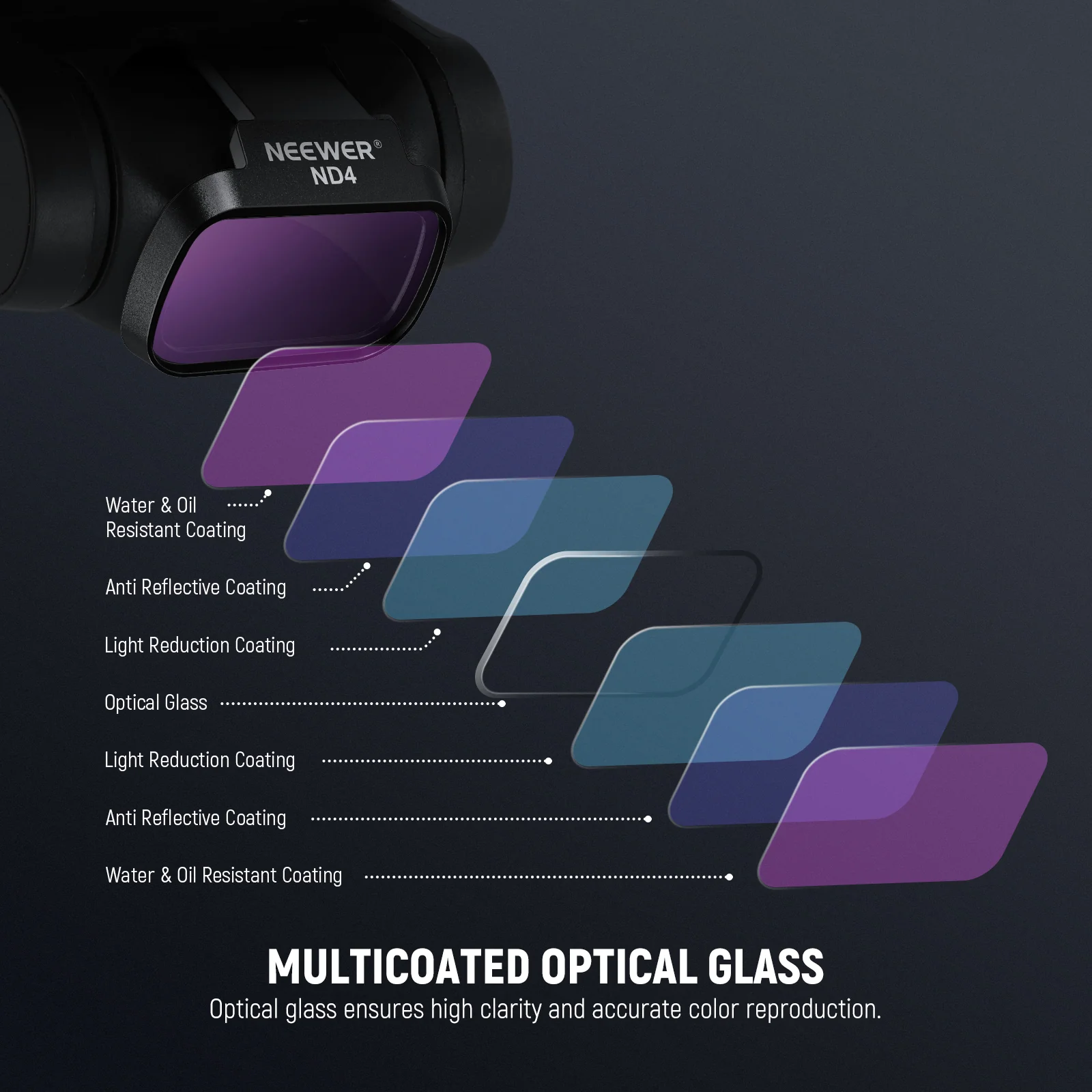 NEEWER ND/CPL/UV Filters Set For DJI Mini 4K/2/Mavic/SE/2 SE - Image 13