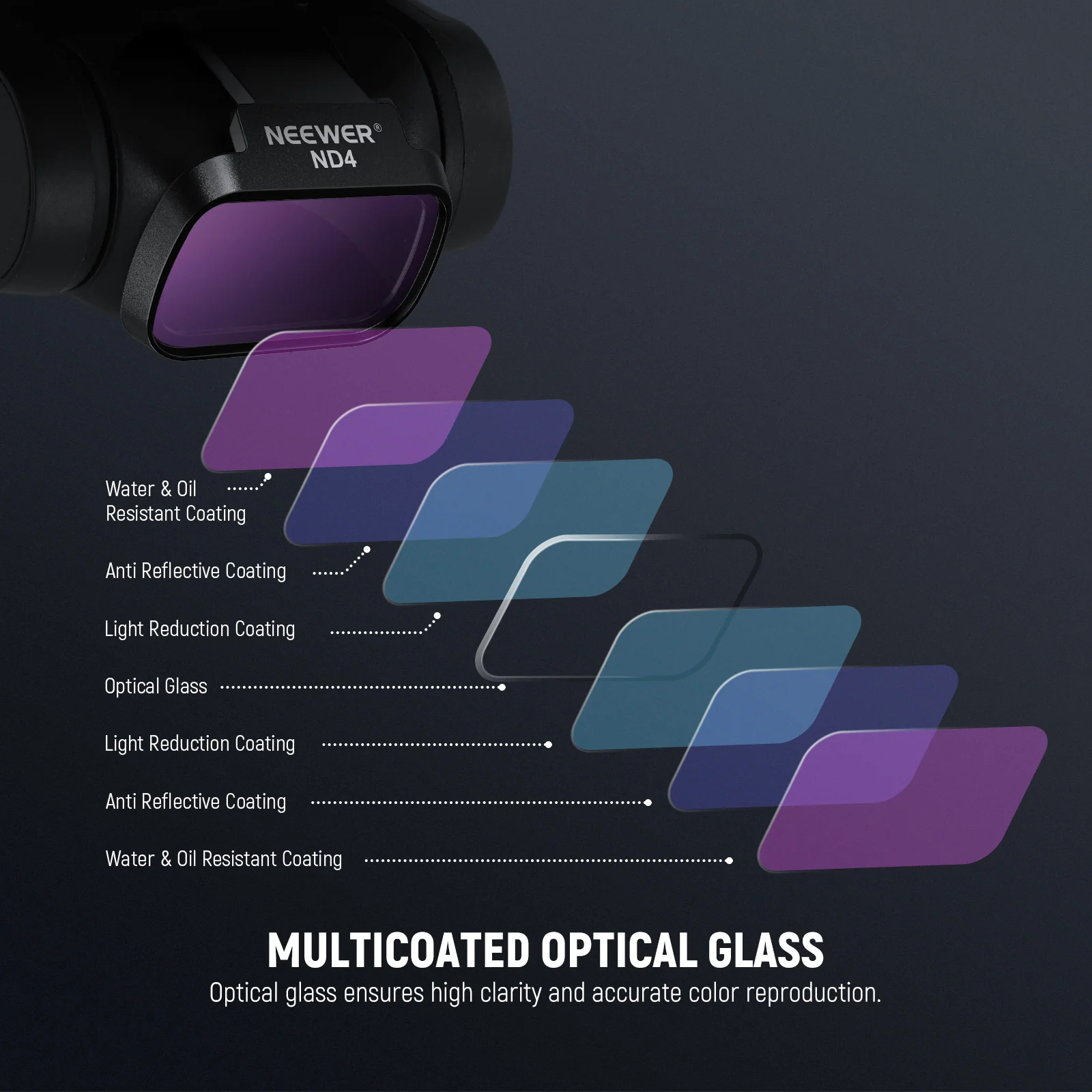 NEEWER ND/CPL/UV Filters Set For DJI Mini 4K/2/Mavic/SE/2 SE - Image 20