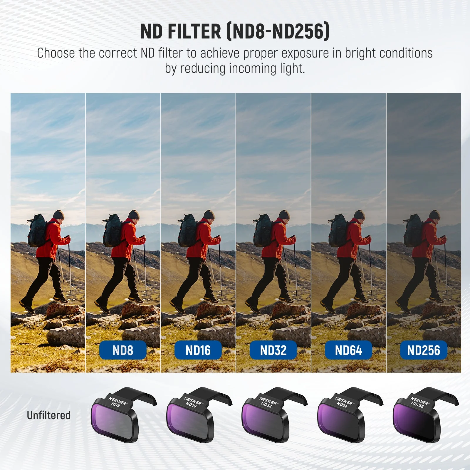NEEWER ND/CPL/UV Filters Set For DJI Mini 4K/2/Mavic/SE/2 SE - Image 3