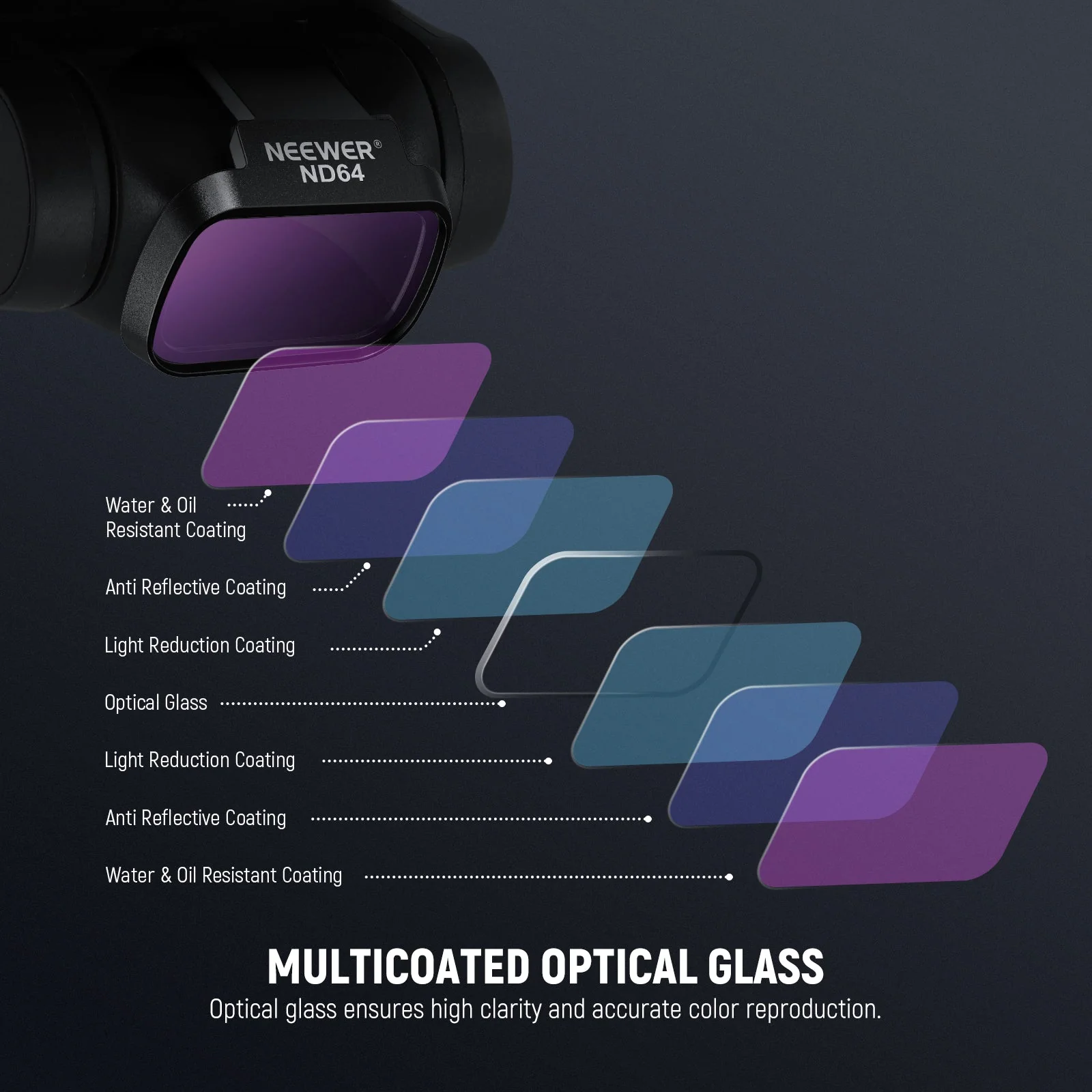 NEEWER ND/CPL/UV Filters Set For DJI Mini 4K/2/Mavic/SE/2 SE - Image 5